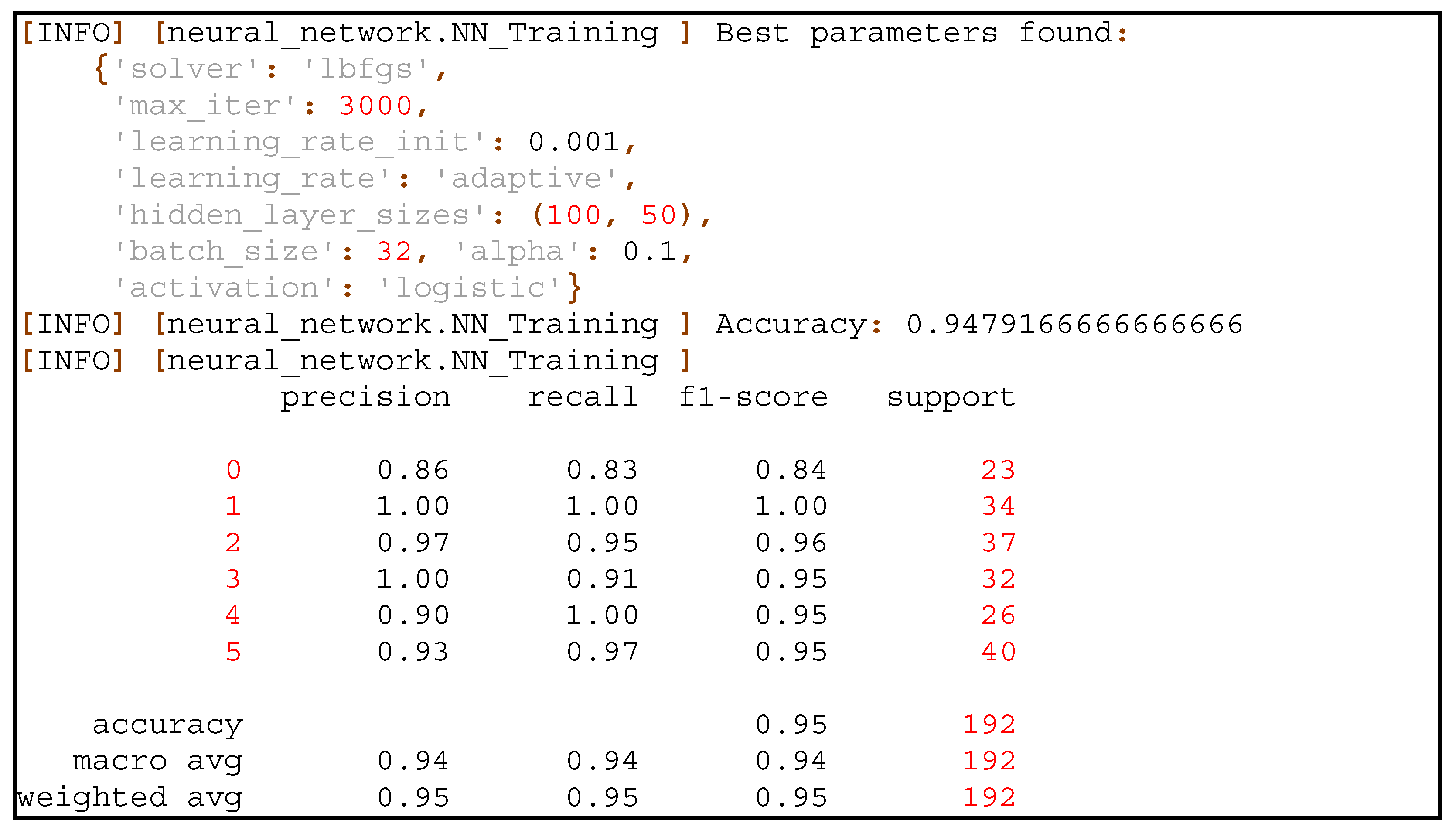 Information 16 00550 i002