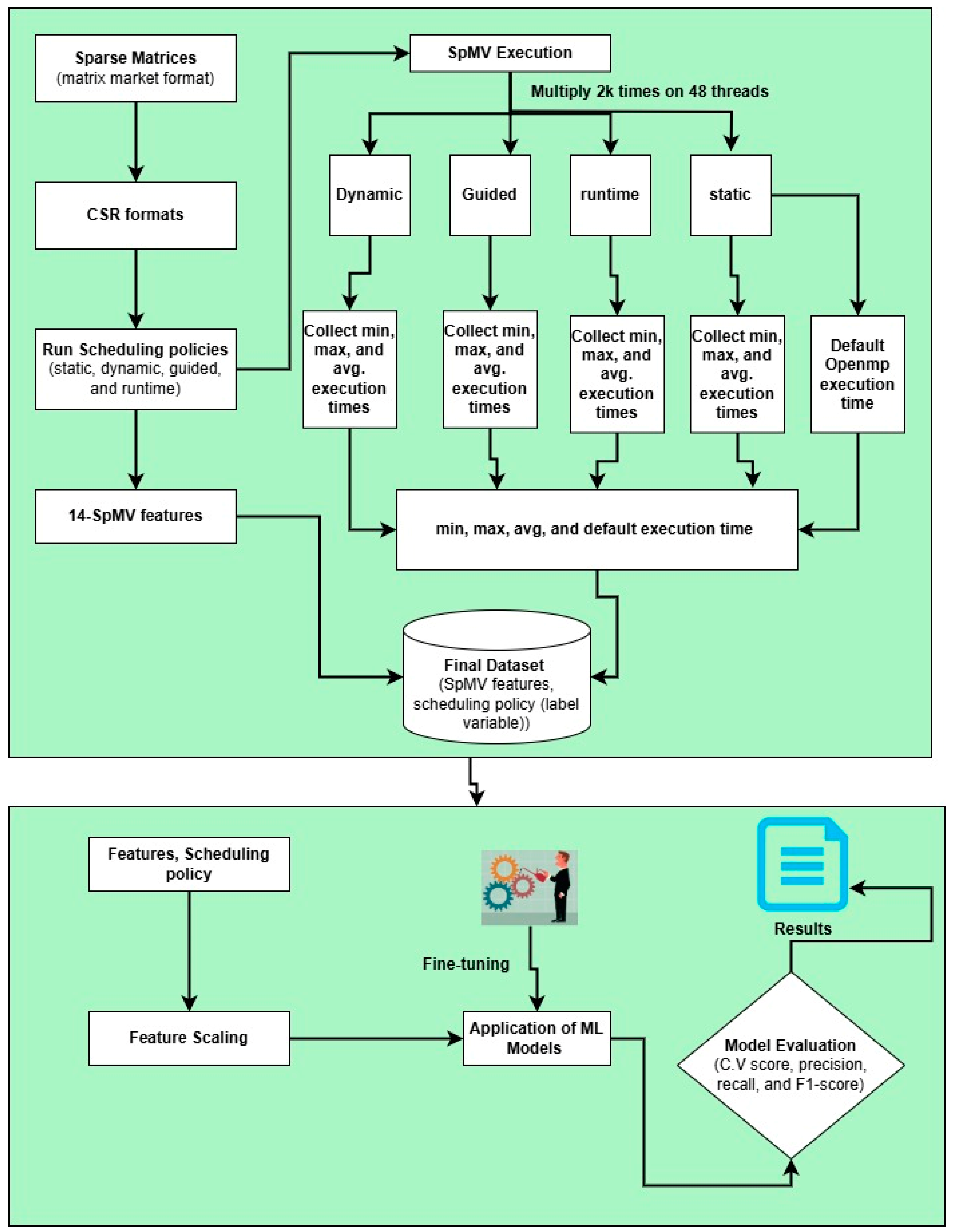 Information 16 00553 g001