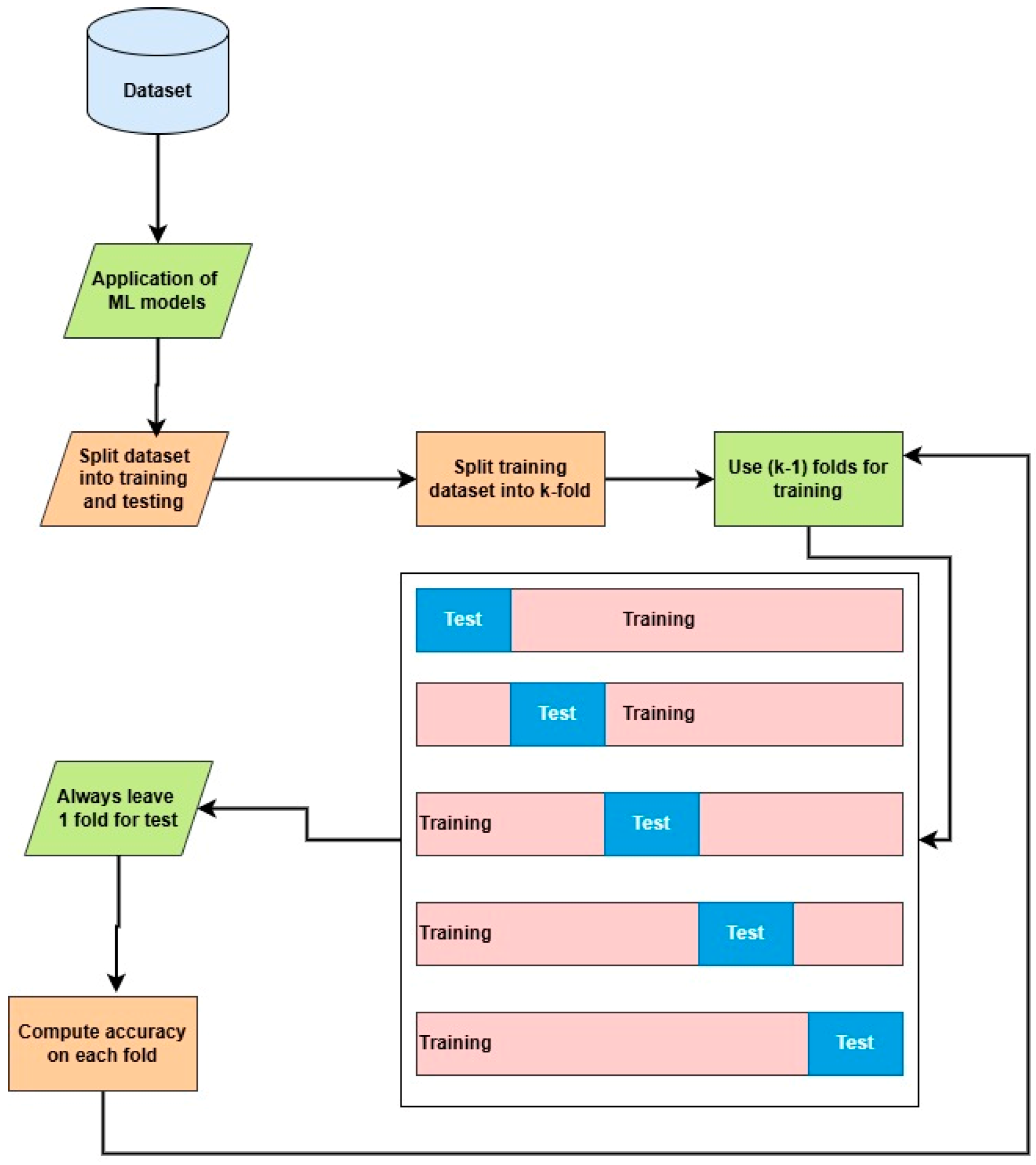 Information 16 00553 g002