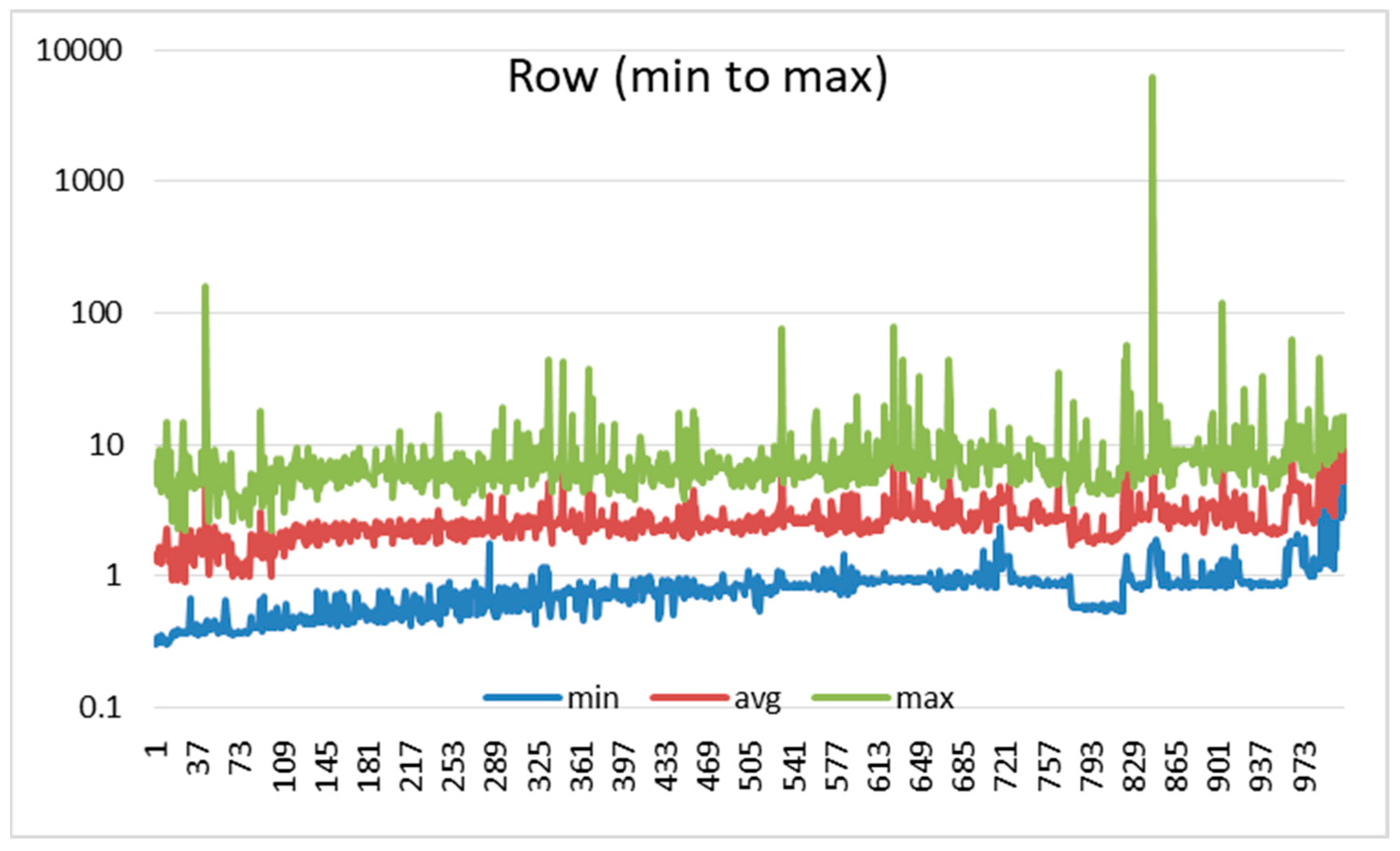 Information 16 00553 g003