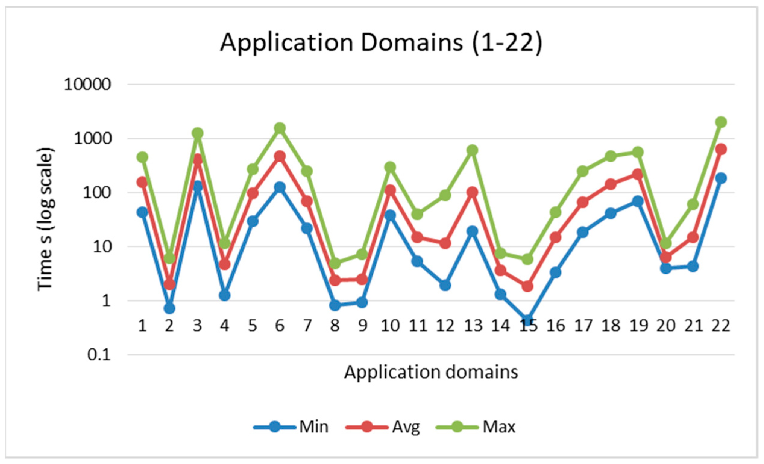 Information 16 00553 g007