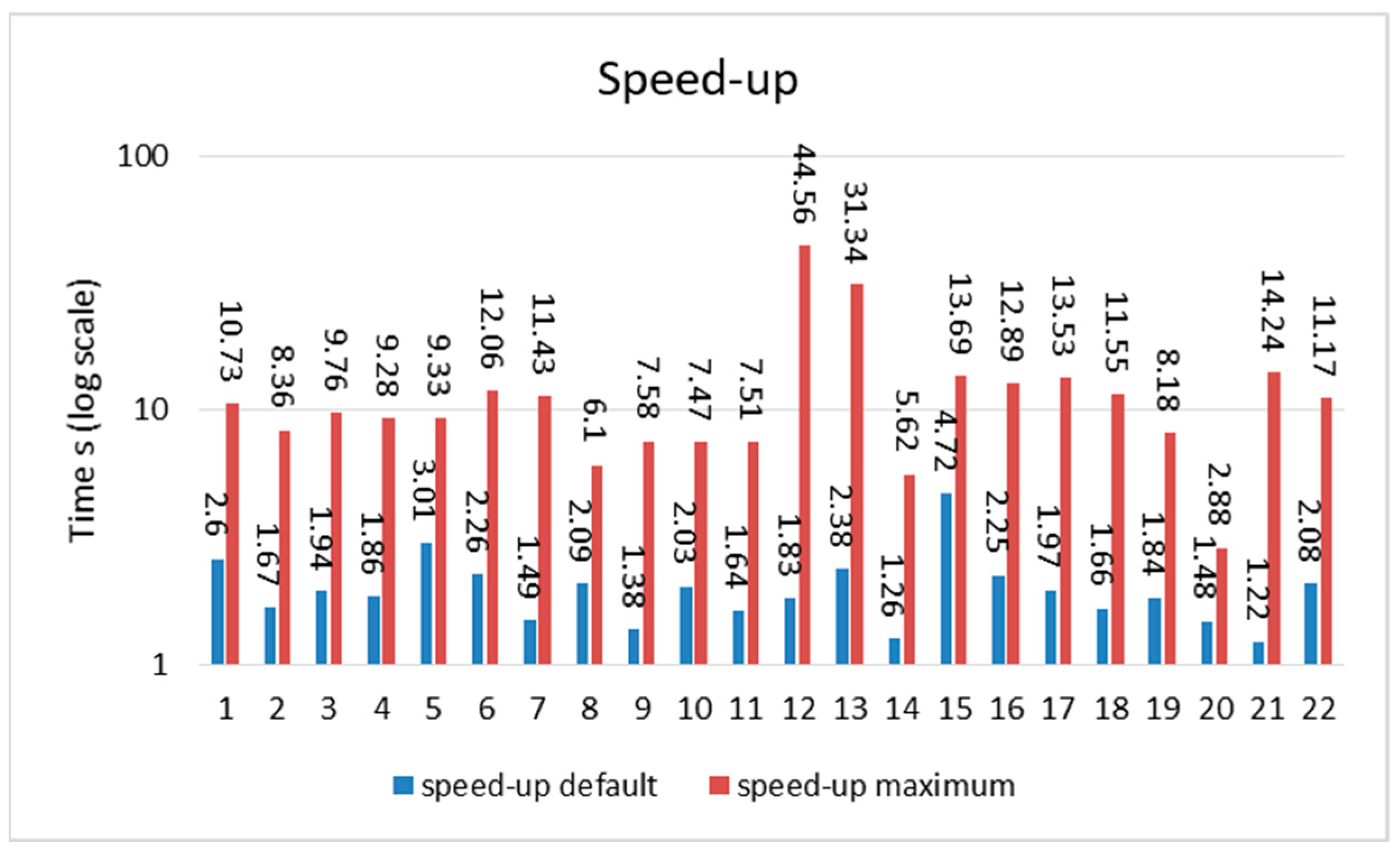 Information 16 00553 g009
