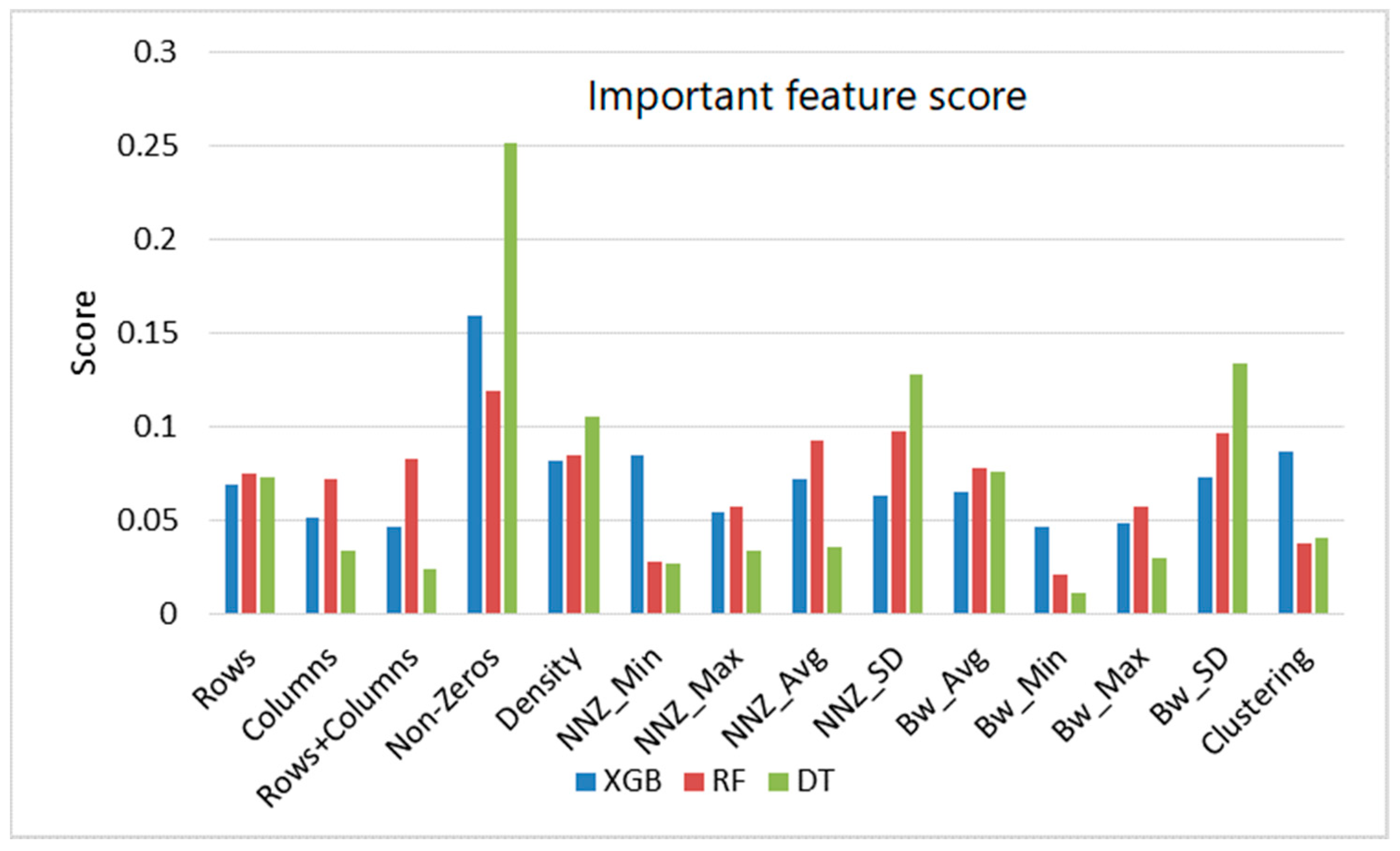 Information 16 00553 g011
