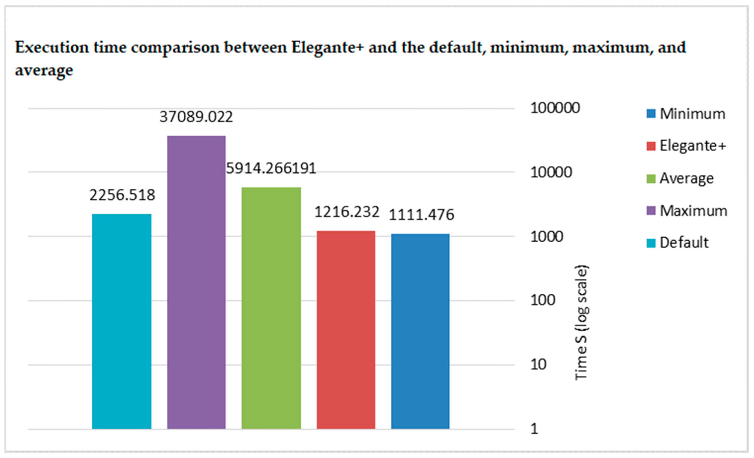 Information 16 00553 g015