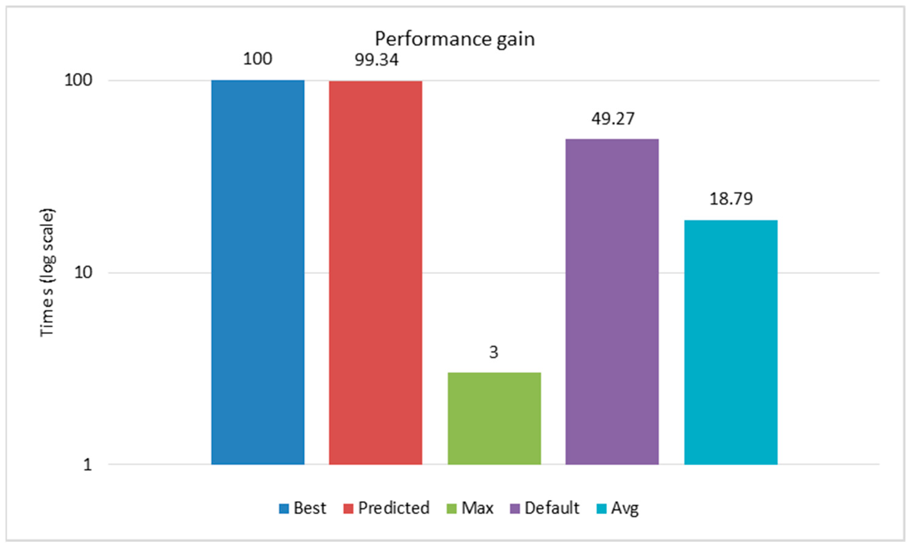 Information 16 00553 g016