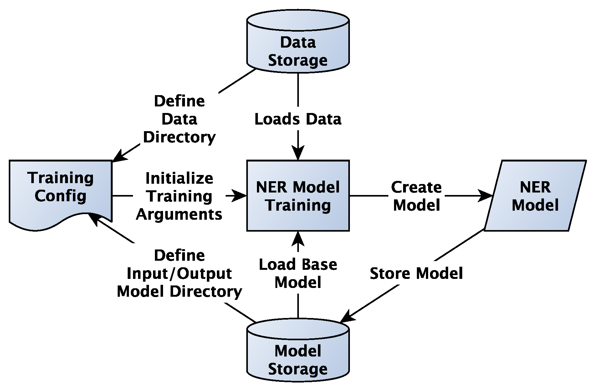 Information 16 00554 g003