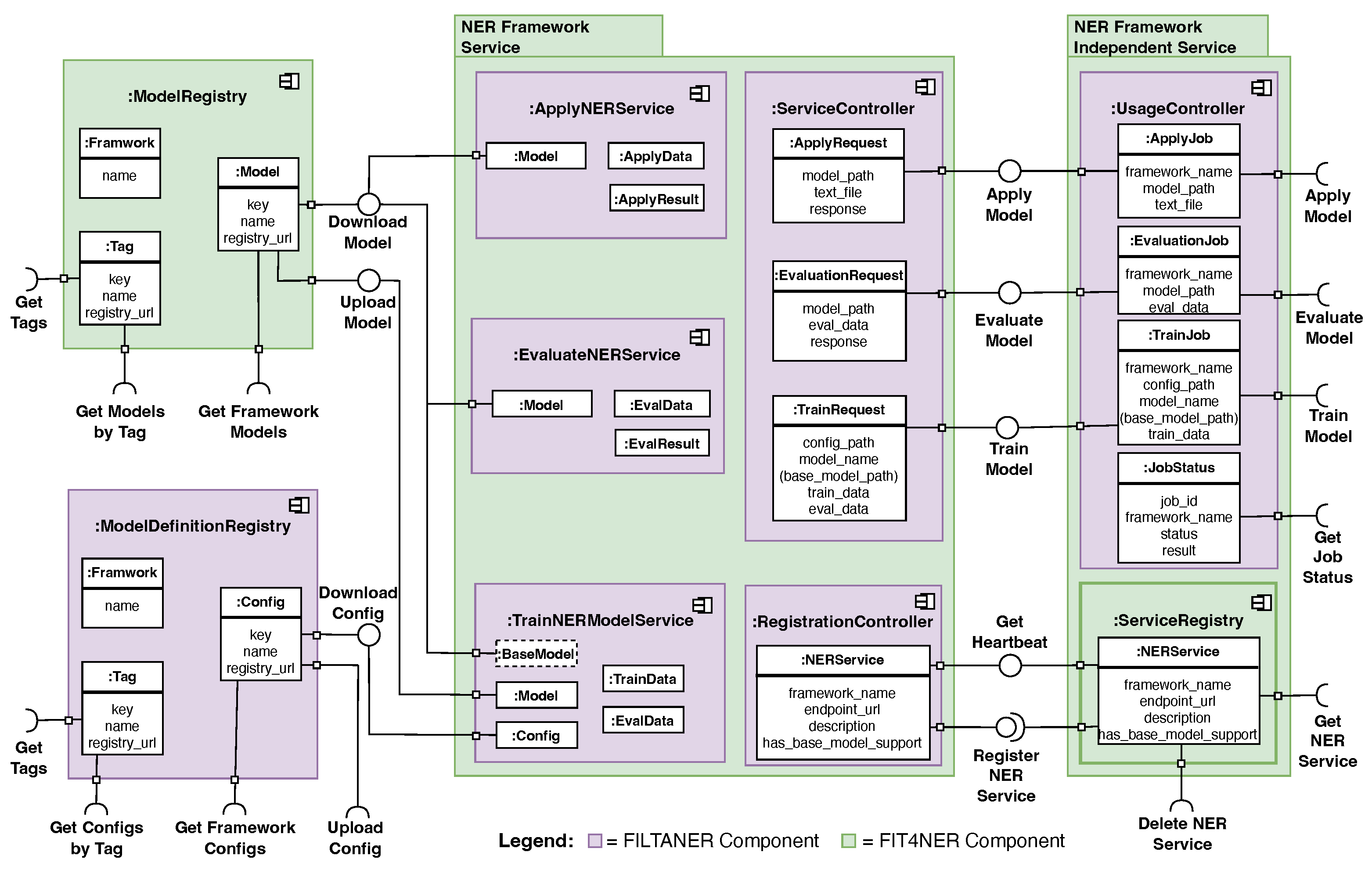 Information 16 00554 g005