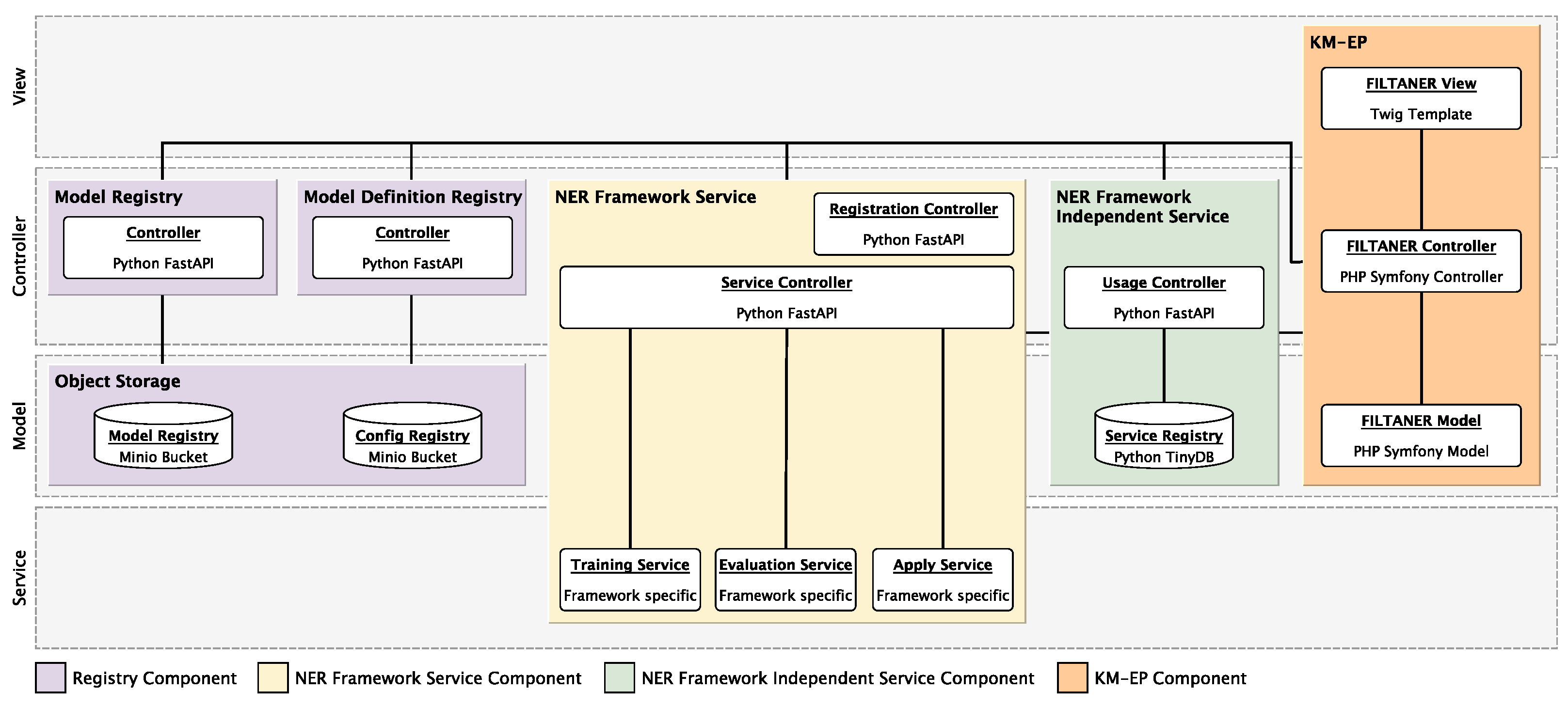 Information 16 00554 g006