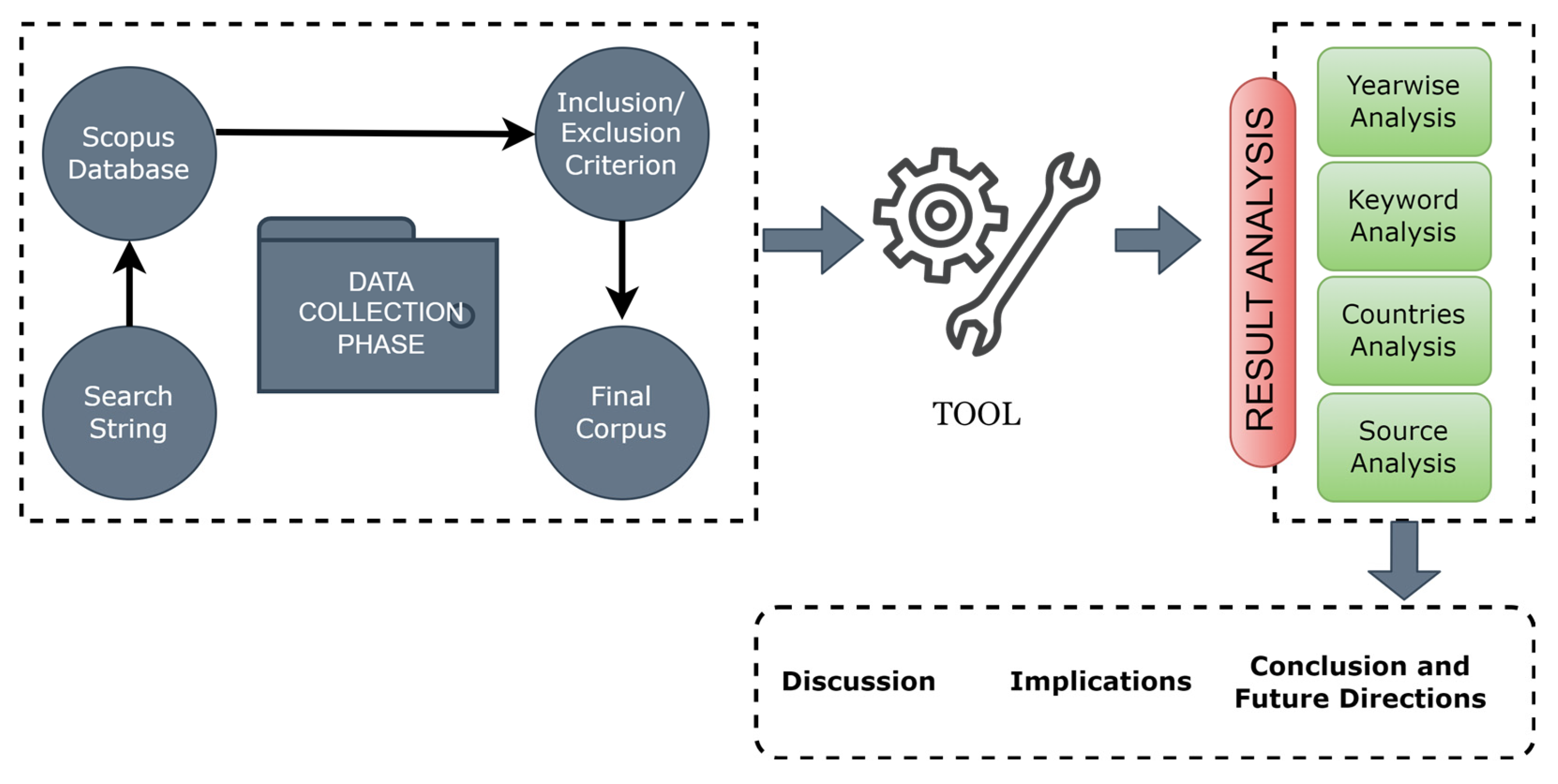 Information 16 00555 g001