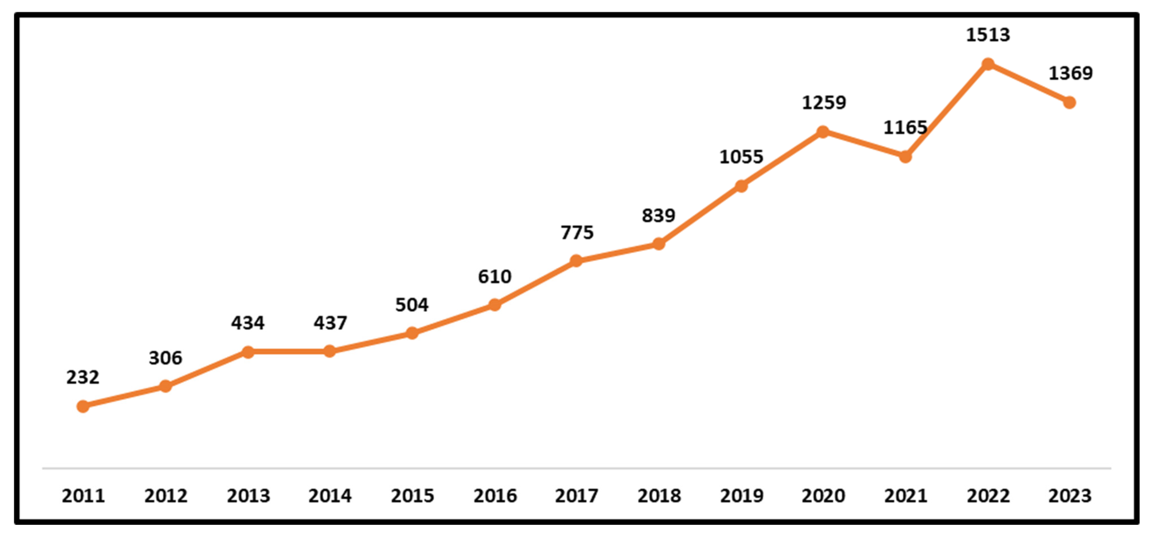 Information 16 00555 g004