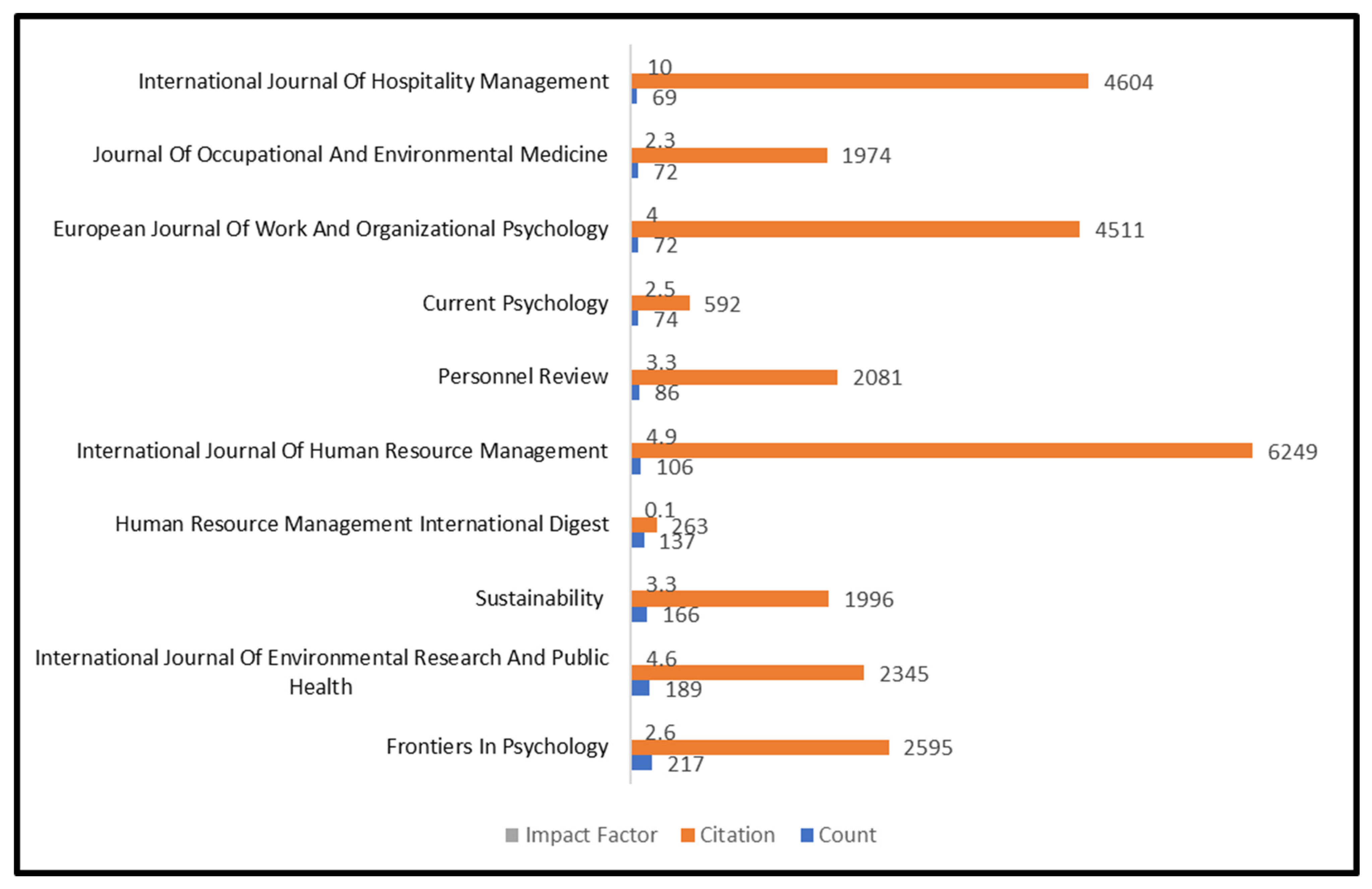Information 16 00555 g007