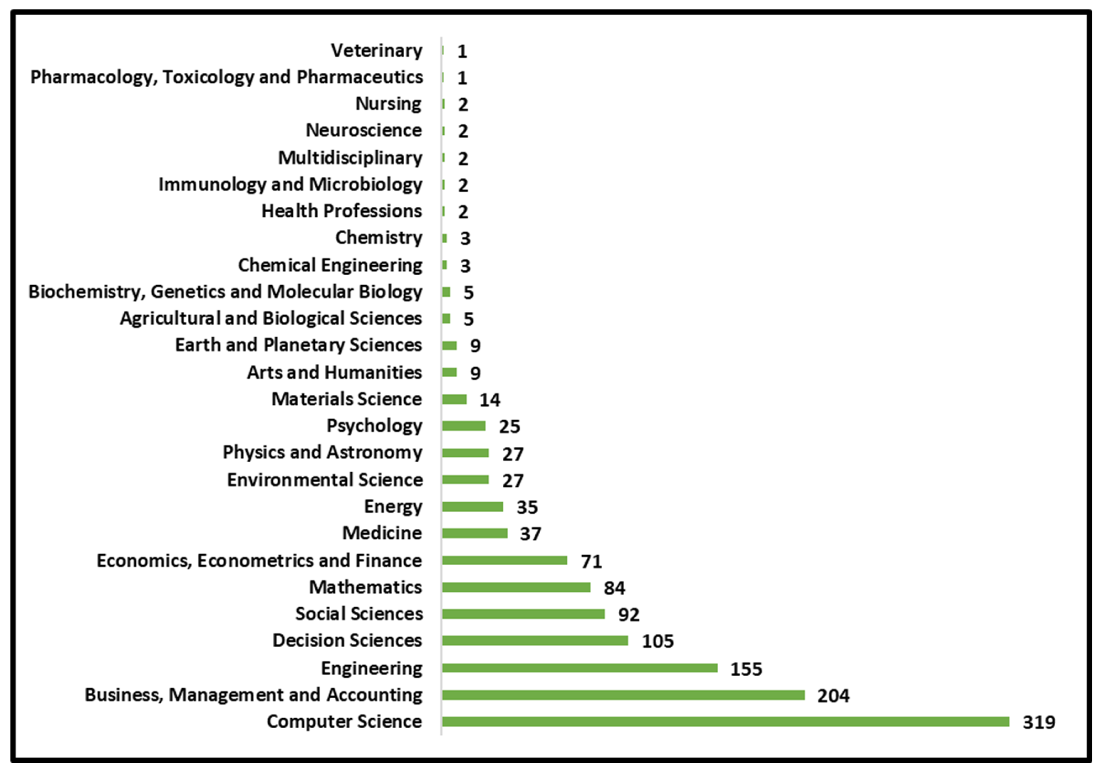 Information 16 00555 g019