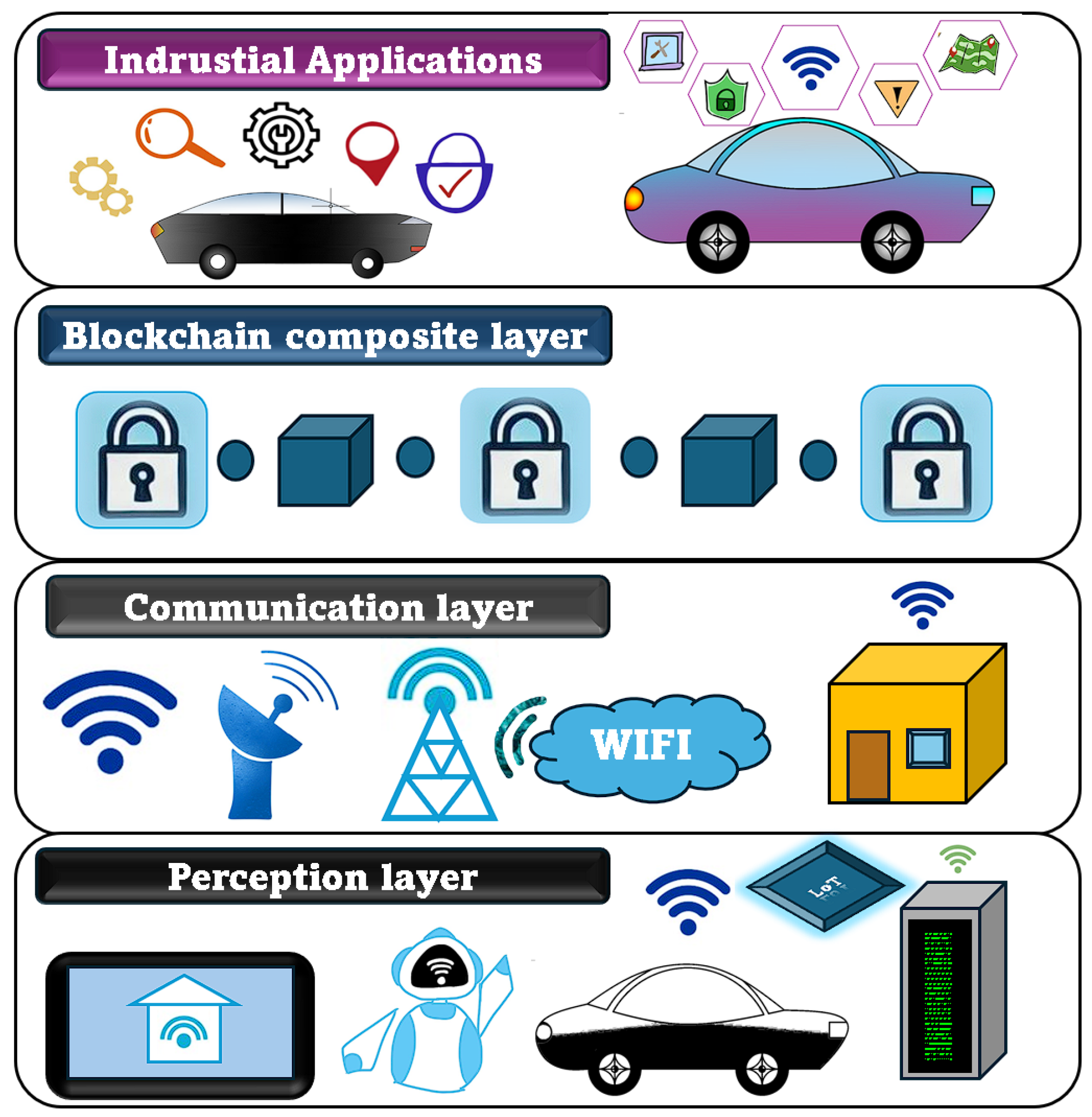 Information 16 00557 g003