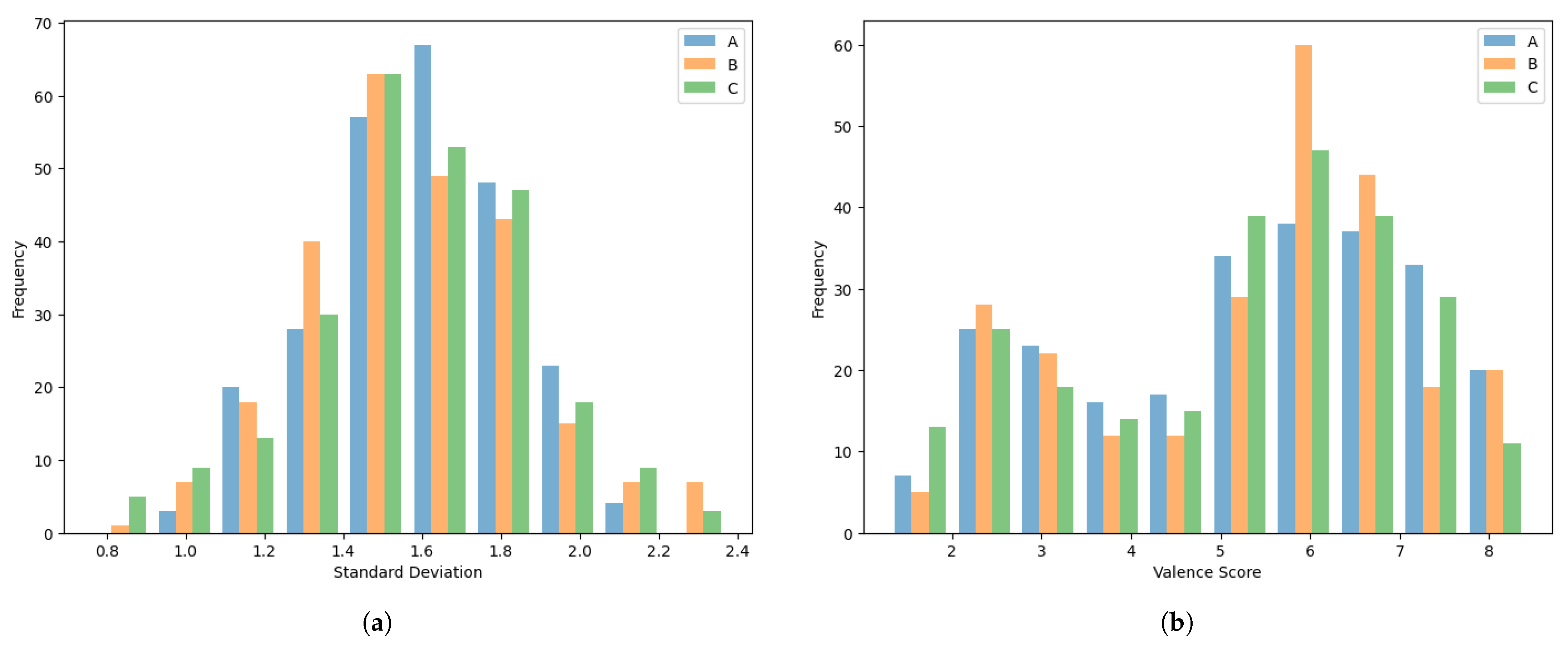 Information 16 00562 g002