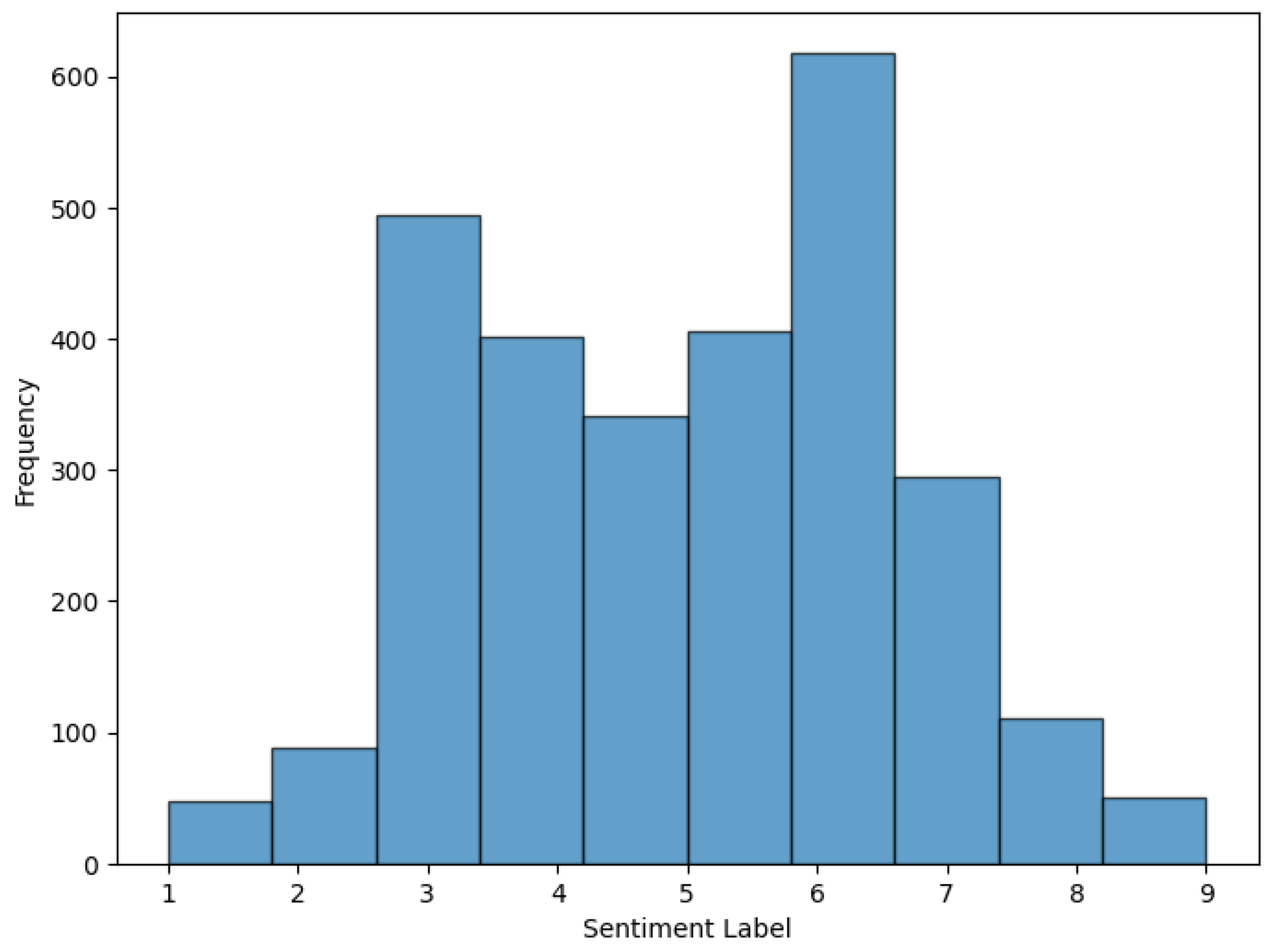 Information 16 00562 g005