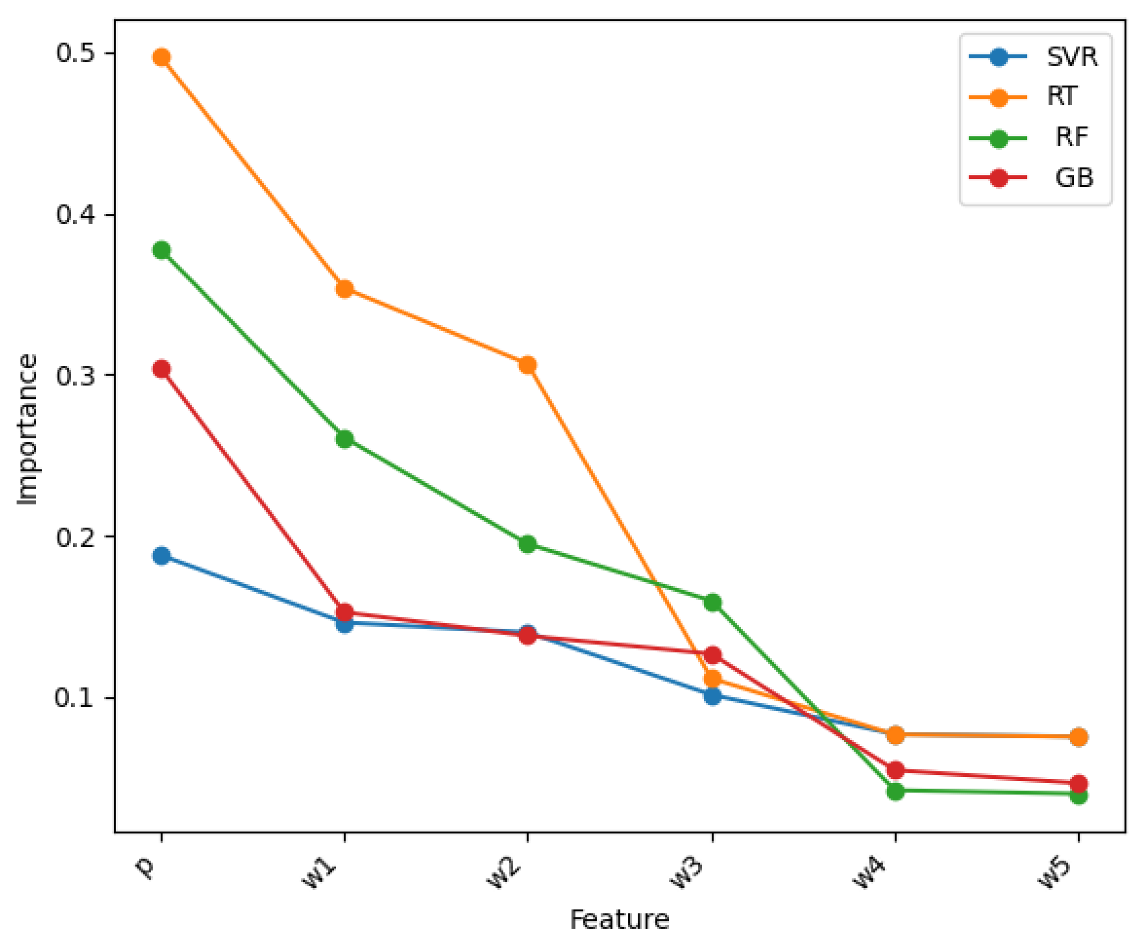 Information 16 00562 g009