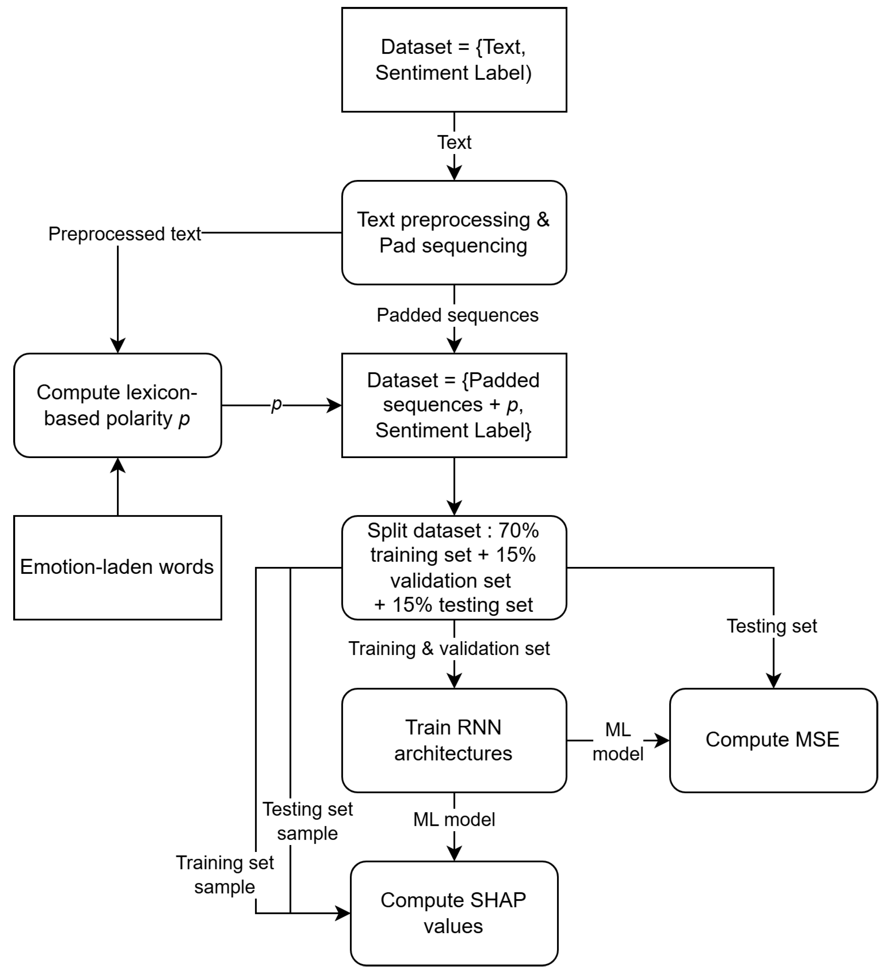 Information 16 00562 g010