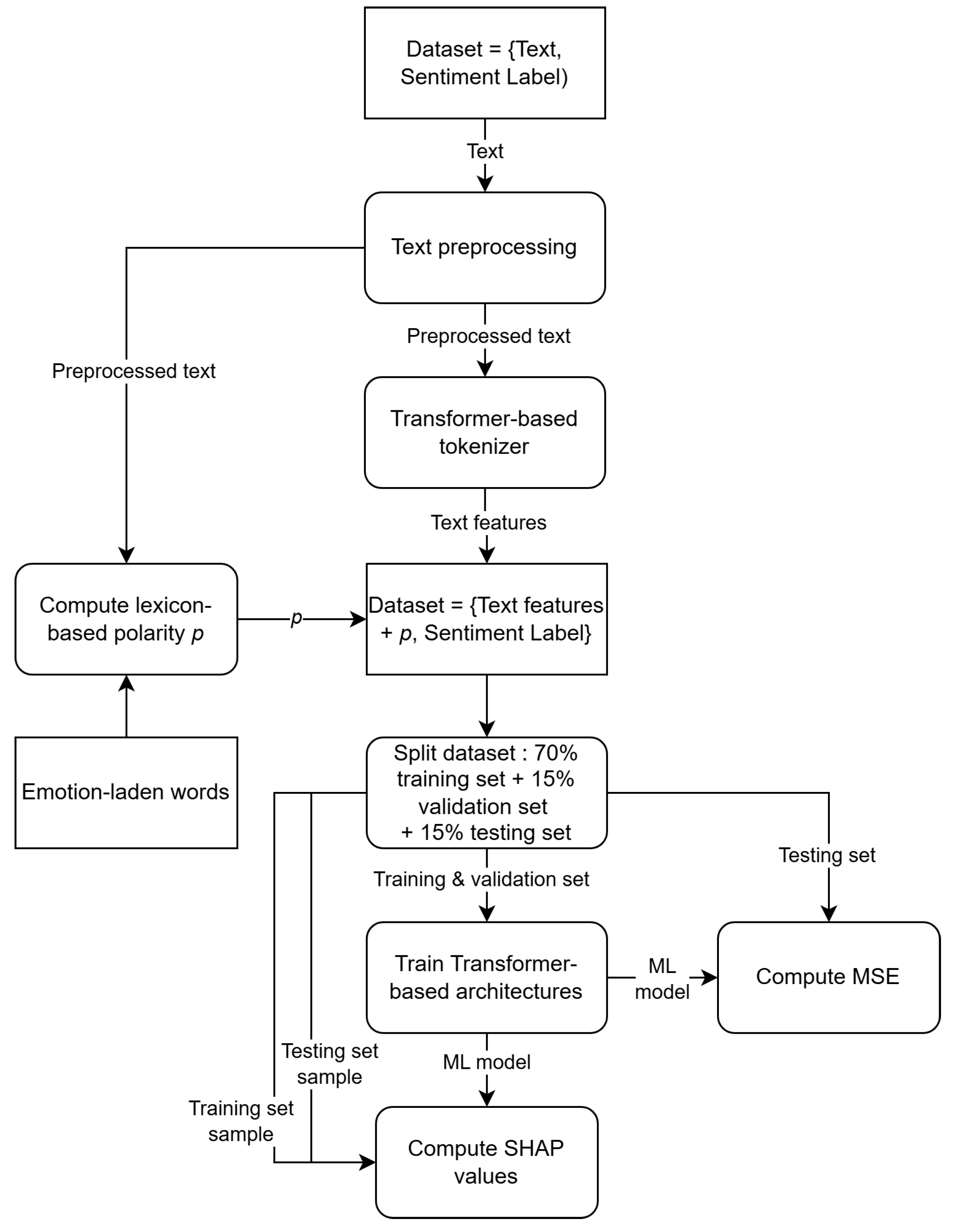 Information 16 00562 g012