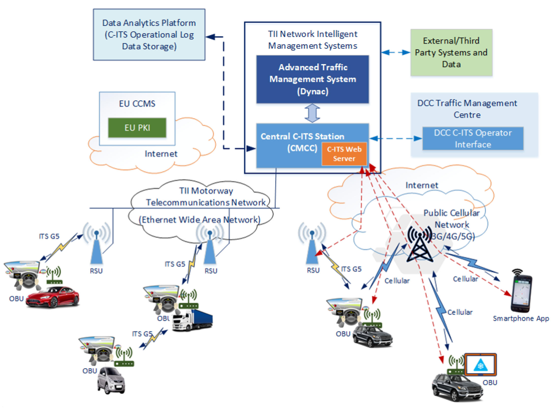 Information 16 00563 g001