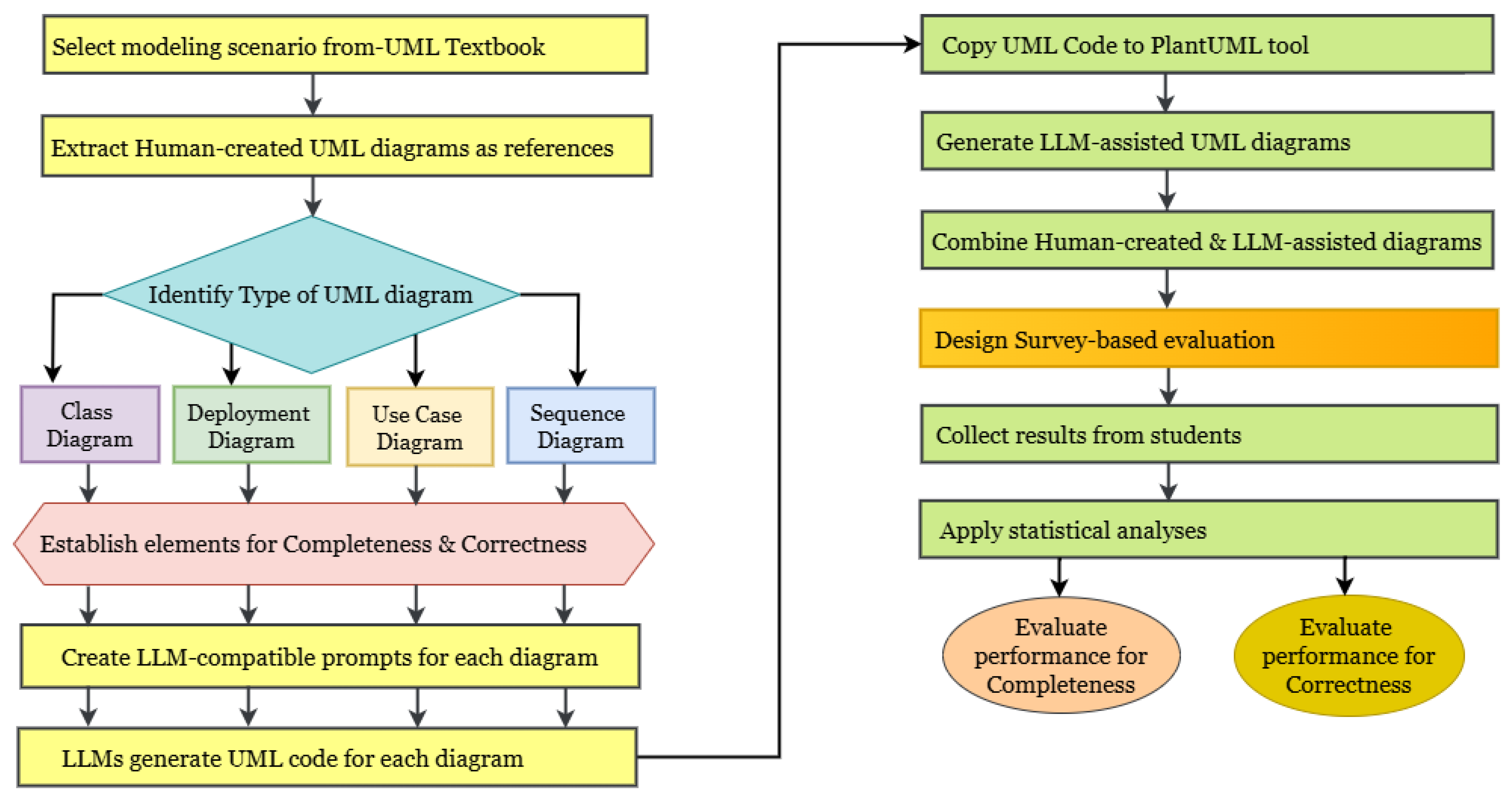 Information 16 00565 g001