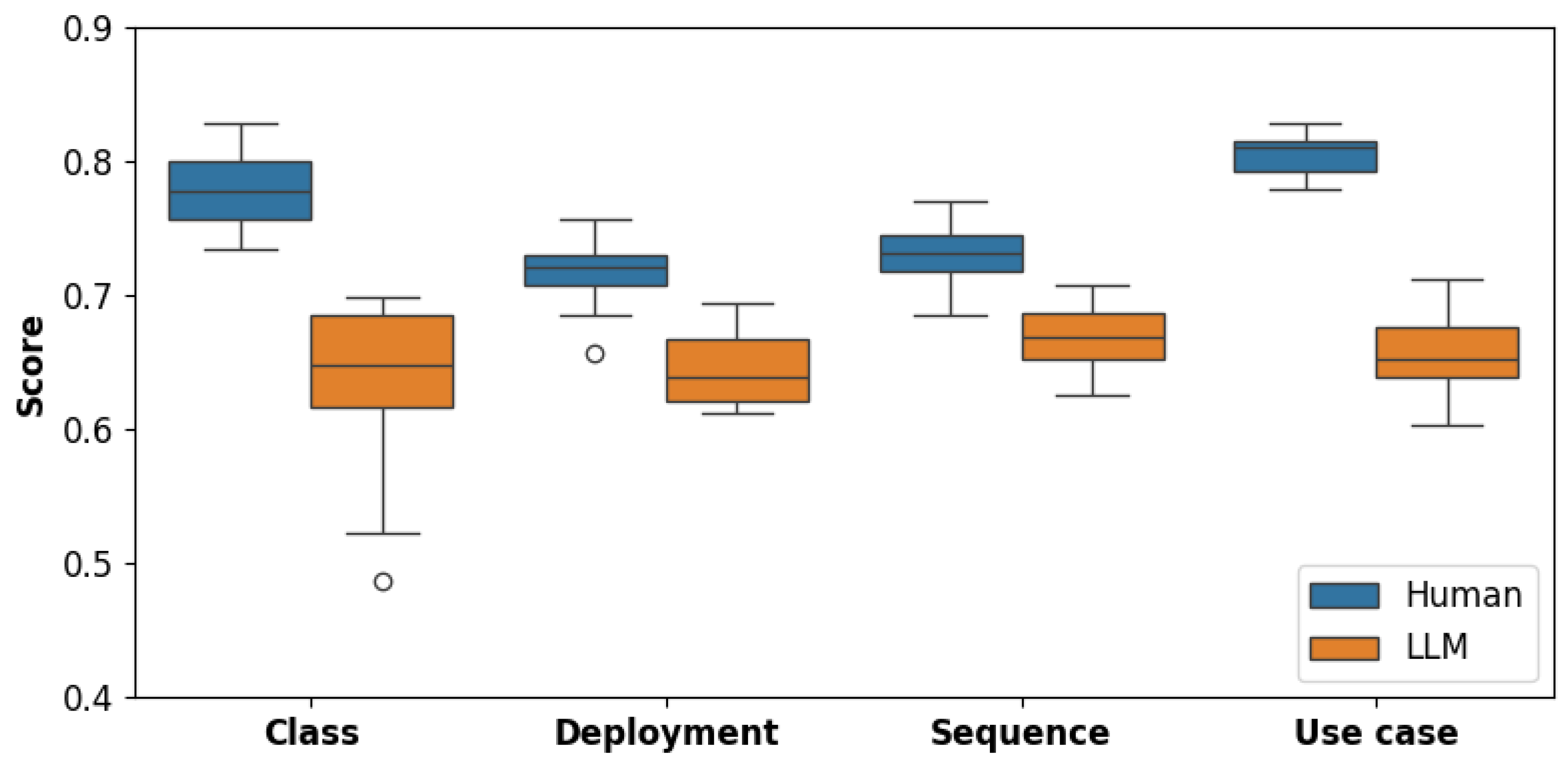 Information 16 00565 g003