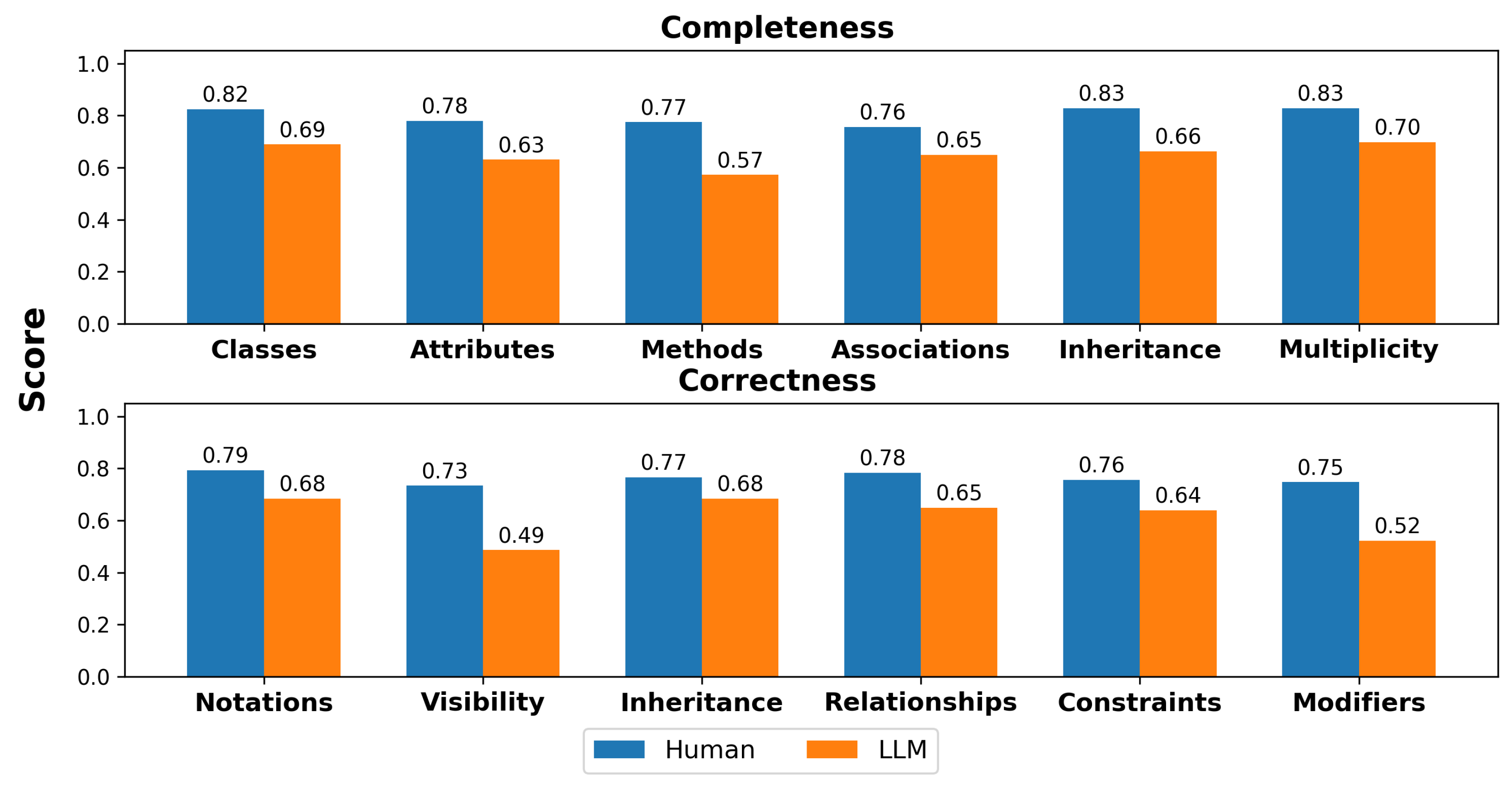 Information 16 00565 g004