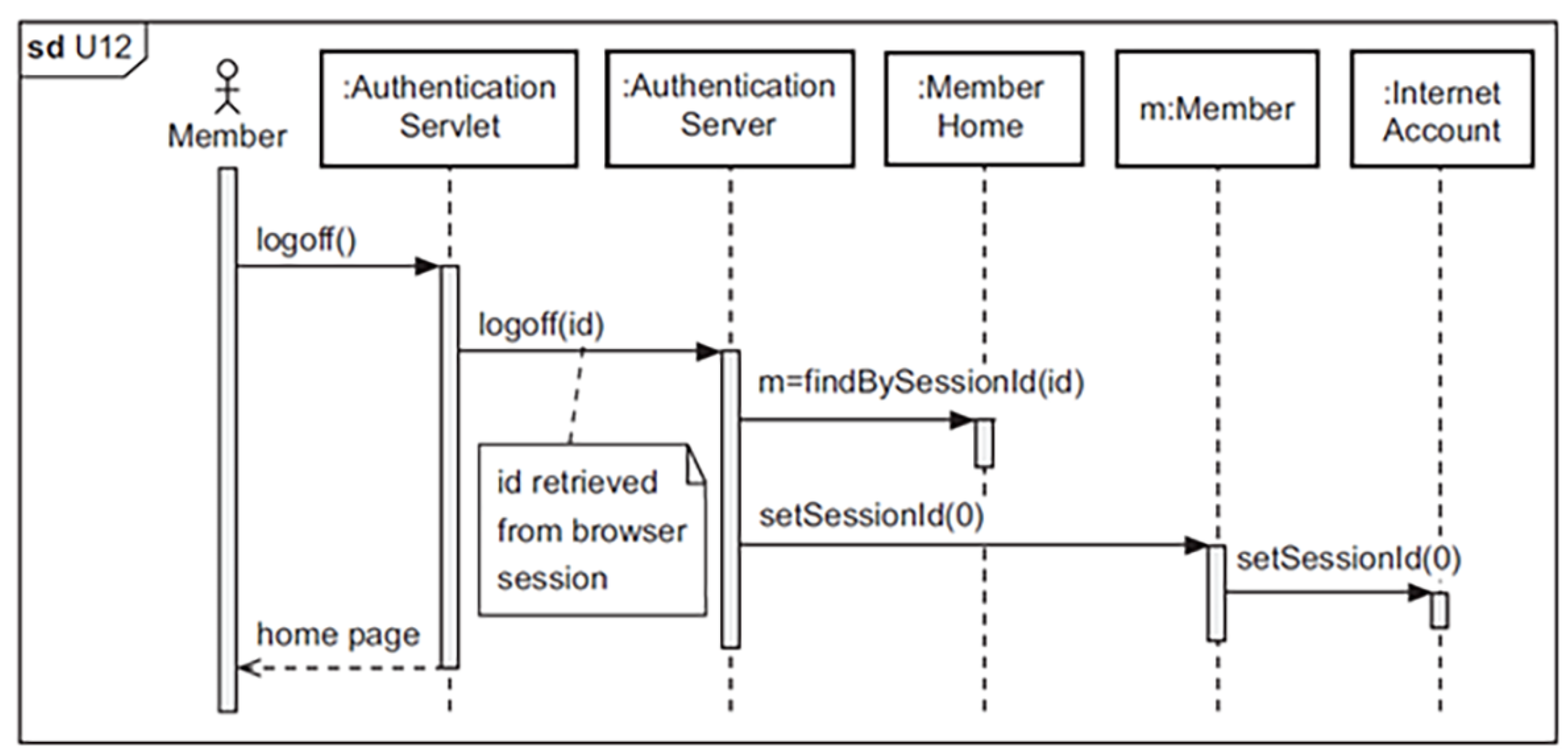 Information 16 00565 g0a7