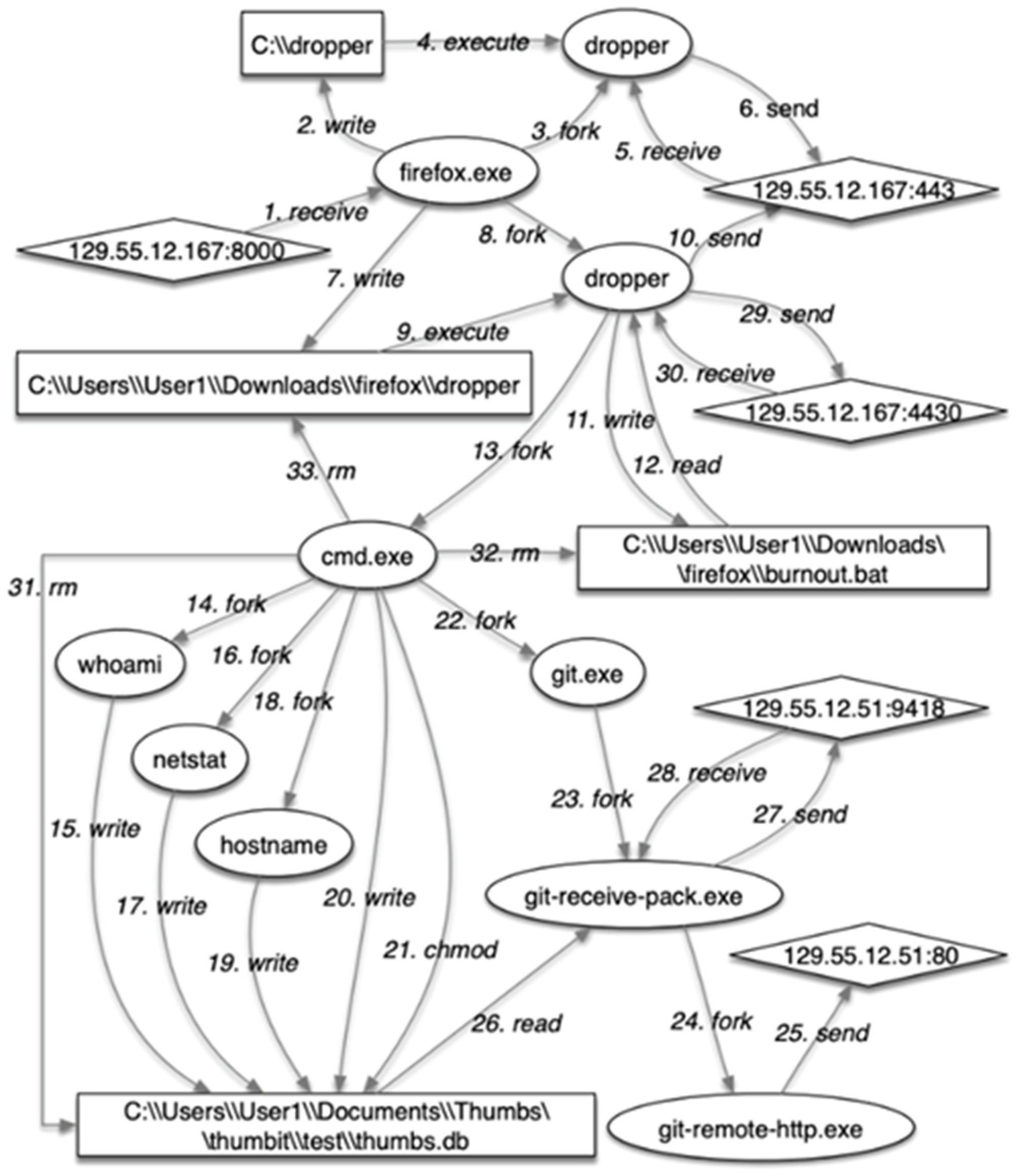 Information 16 00566 g001