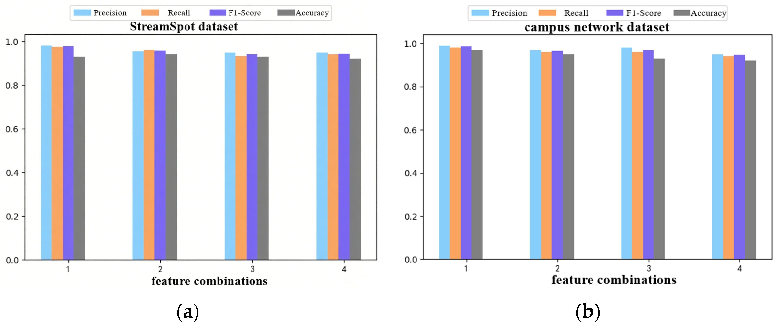Information 16 00566 g006