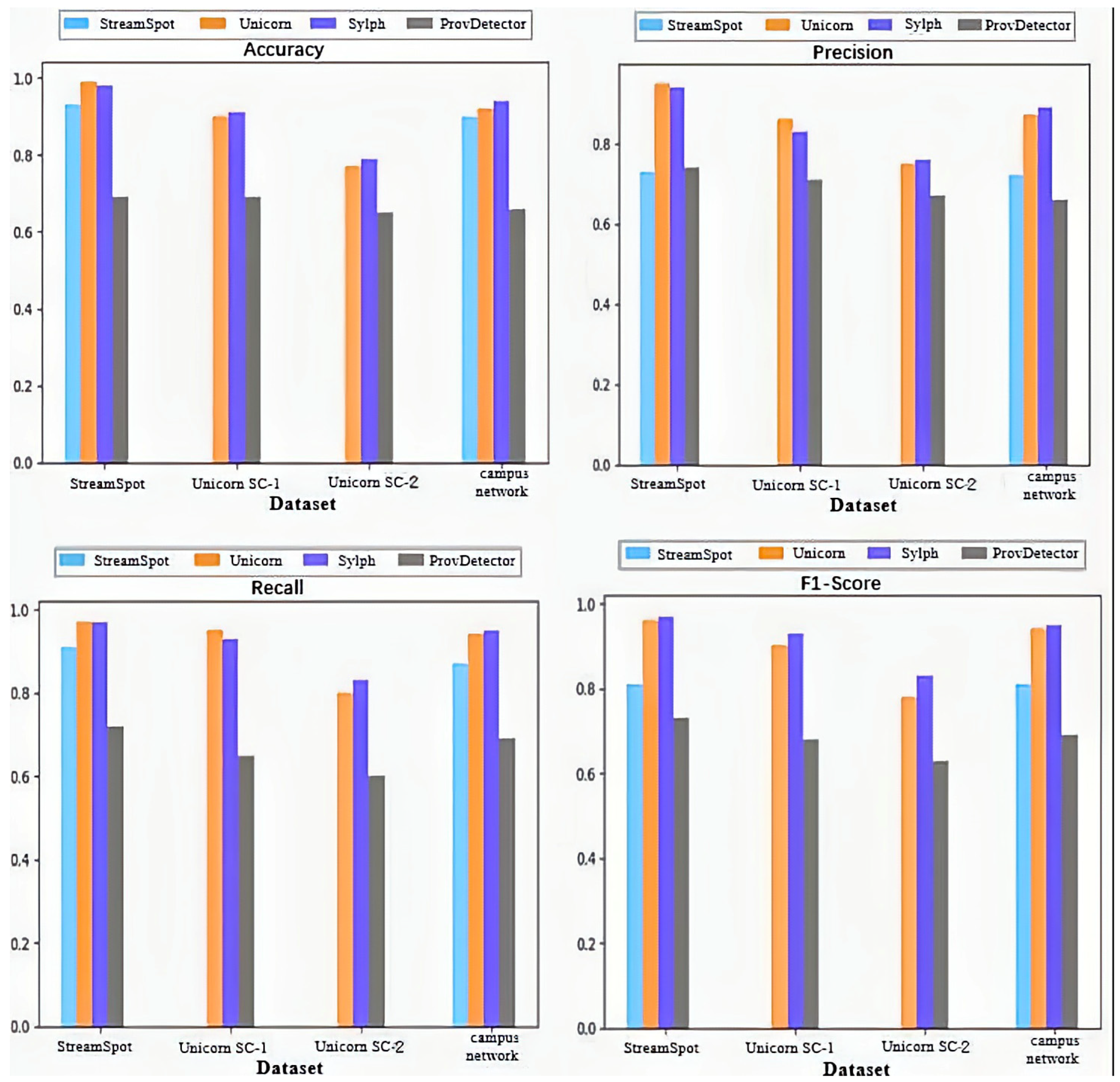 Information 16 00566 g008