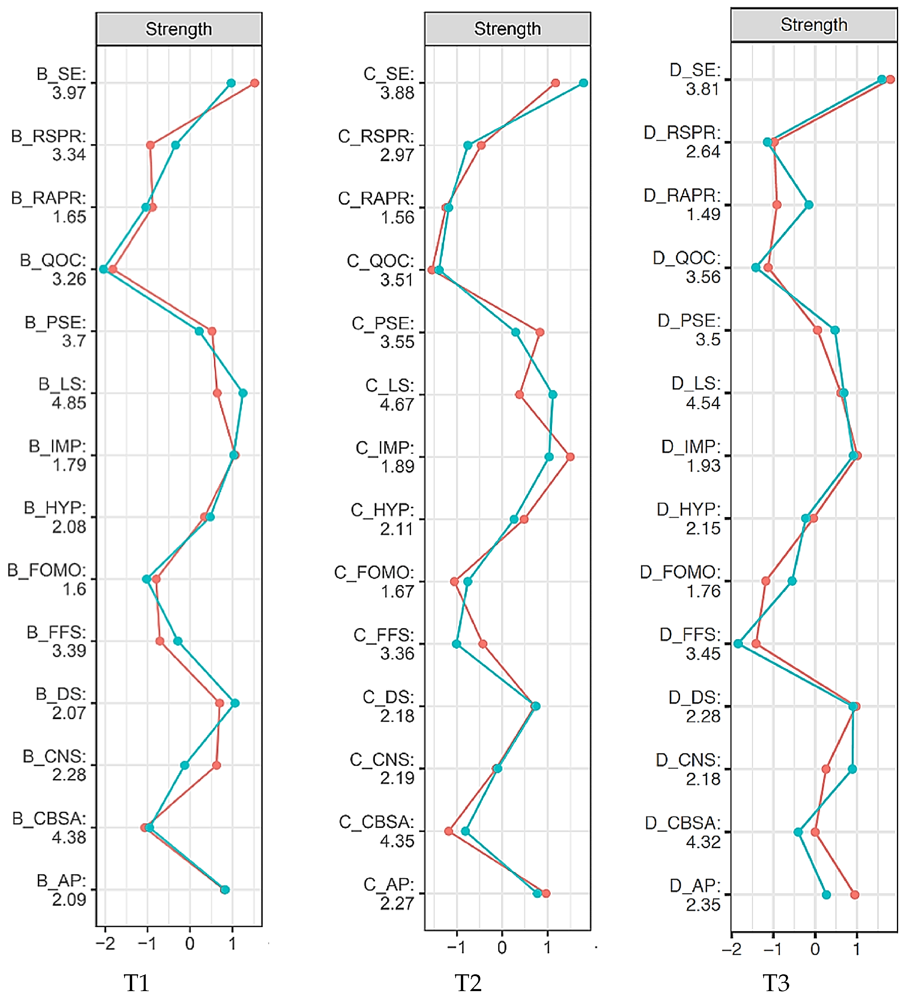 Information 16 00567 g002