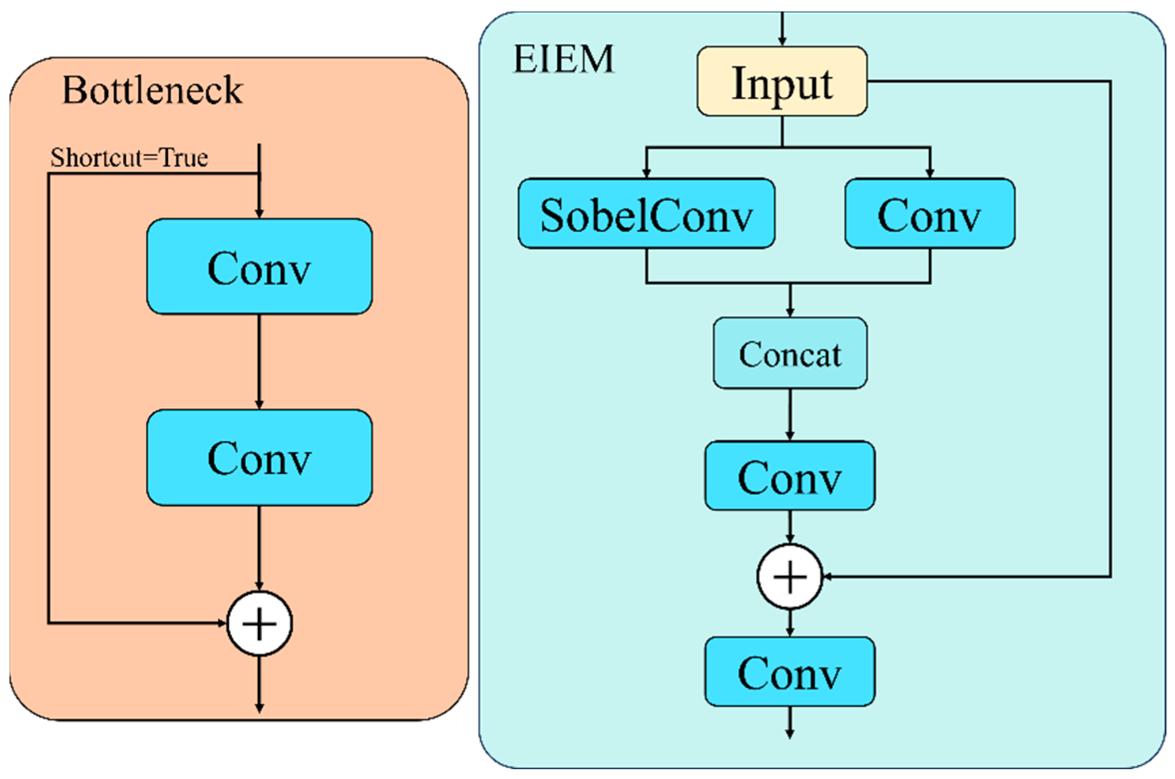 Information 16 00570 g004