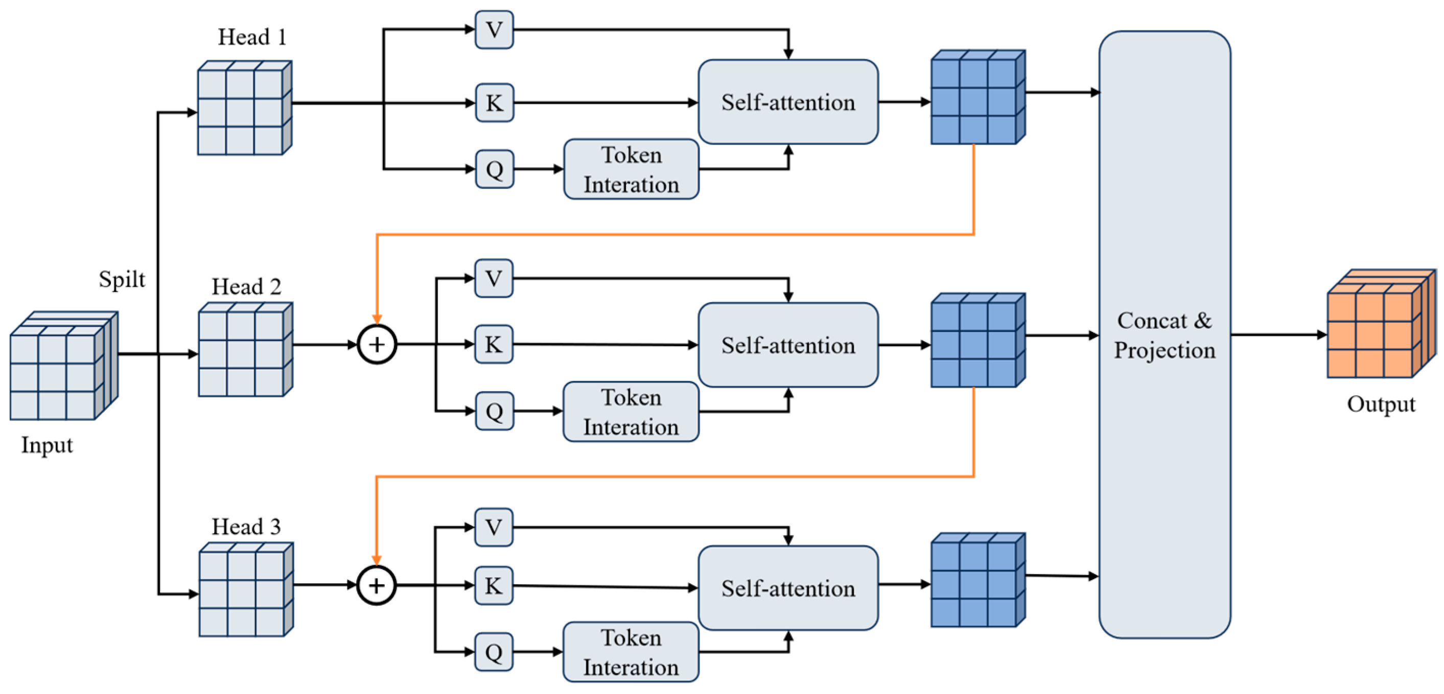 Information 16 00570 g006