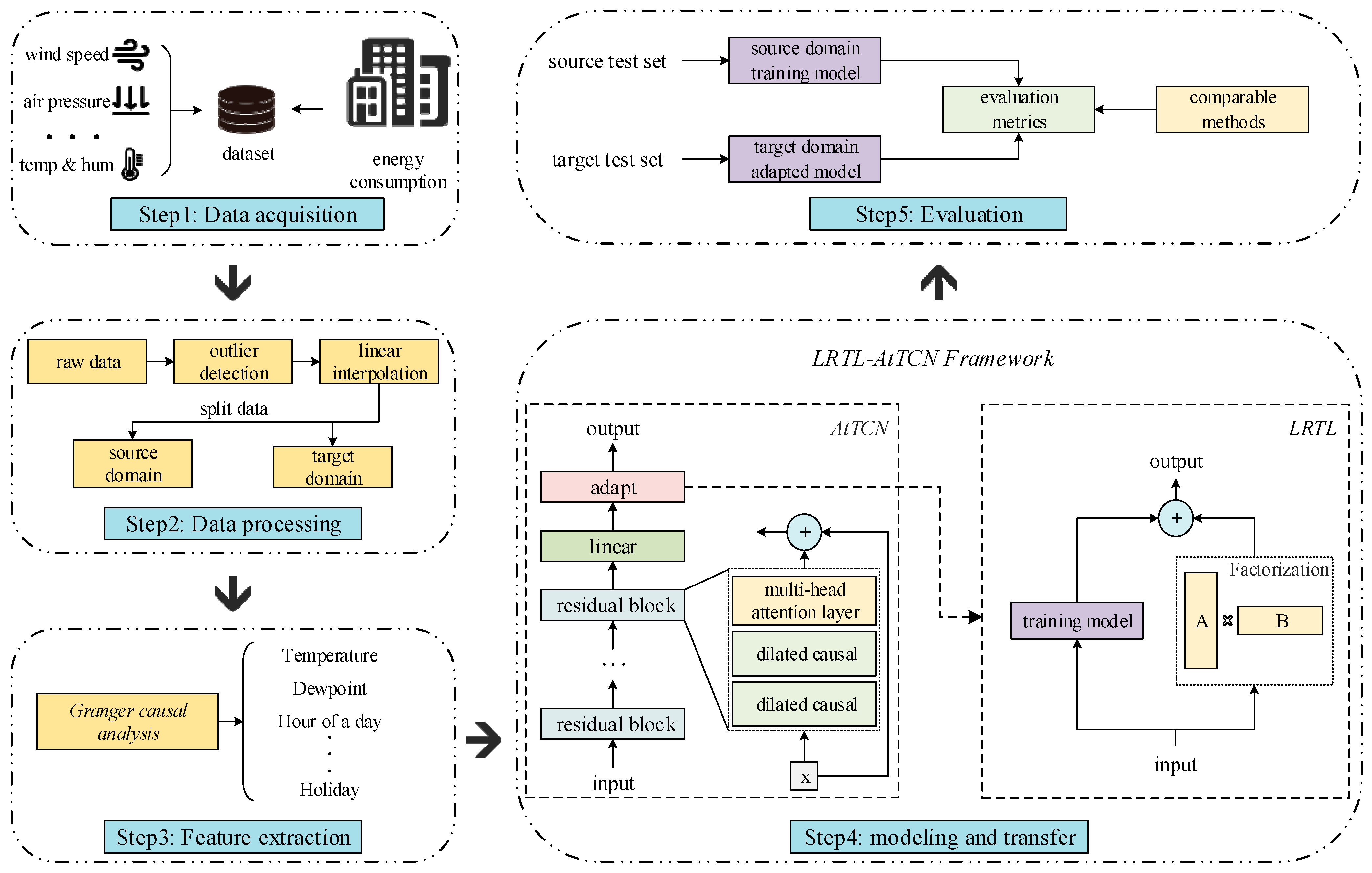 Information 16 00575 g001