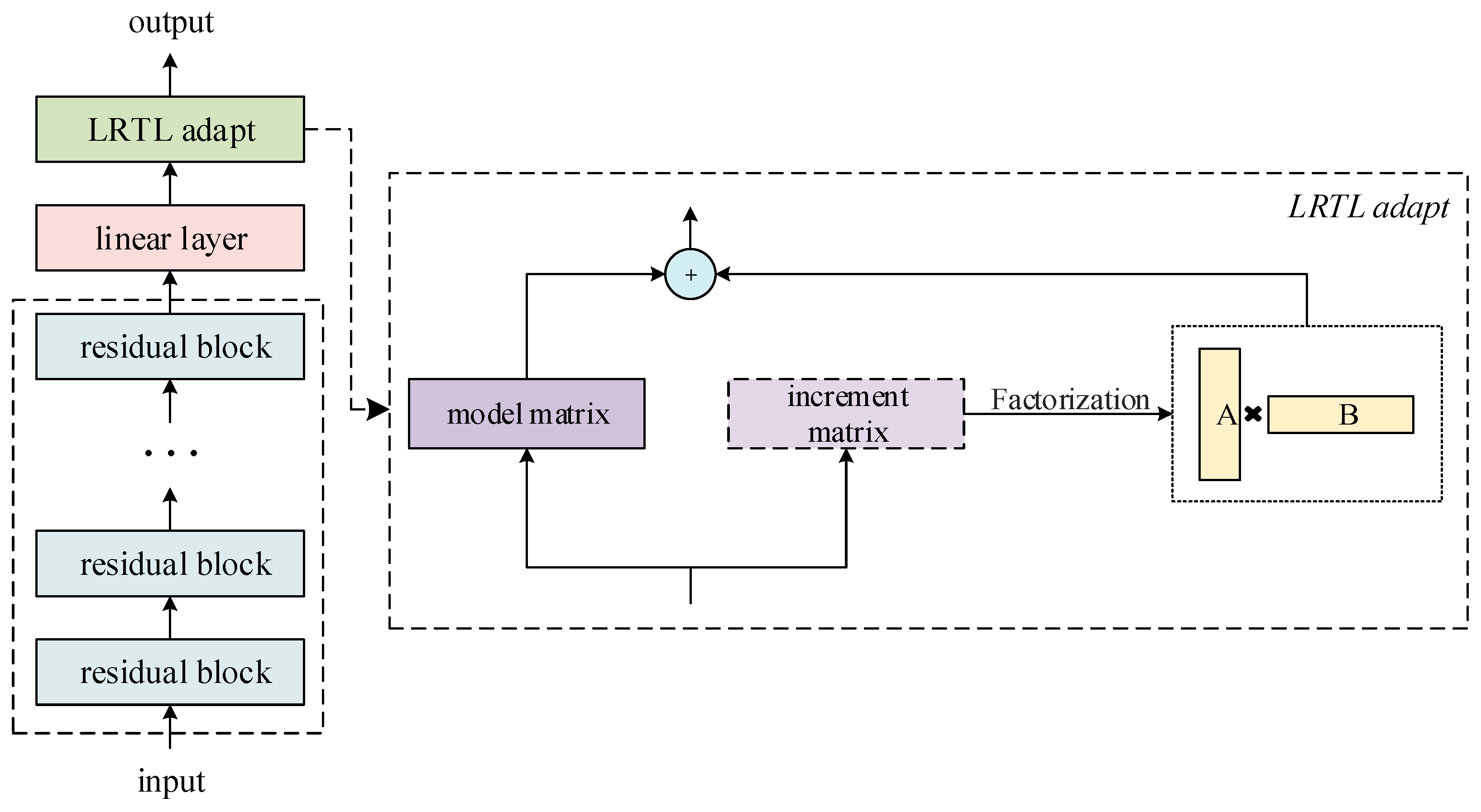 Information 16 00575 g005
