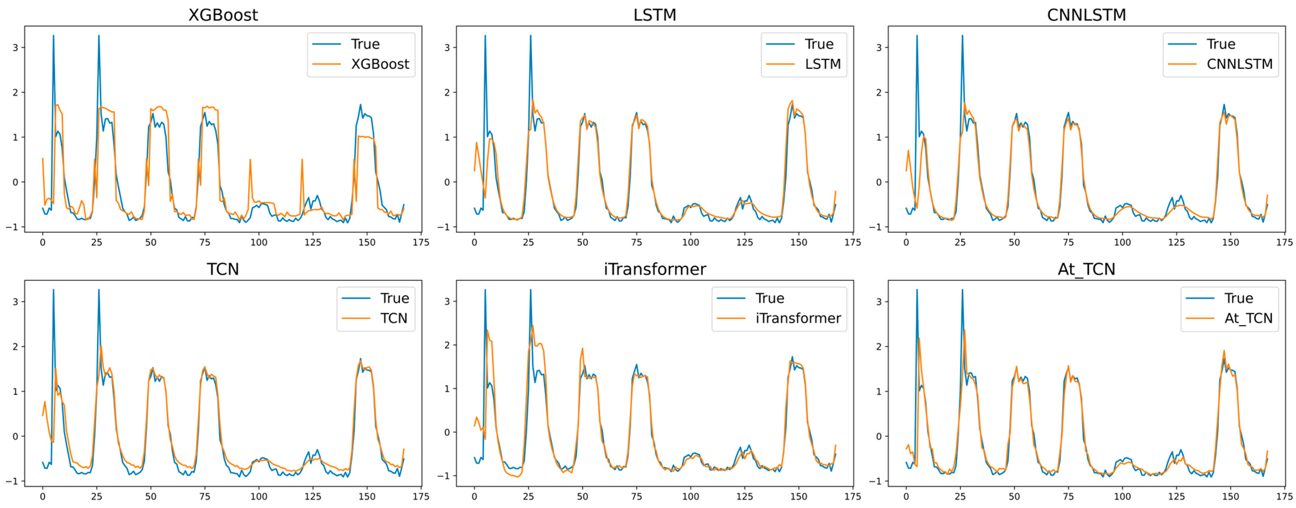 Information 16 00575 g006