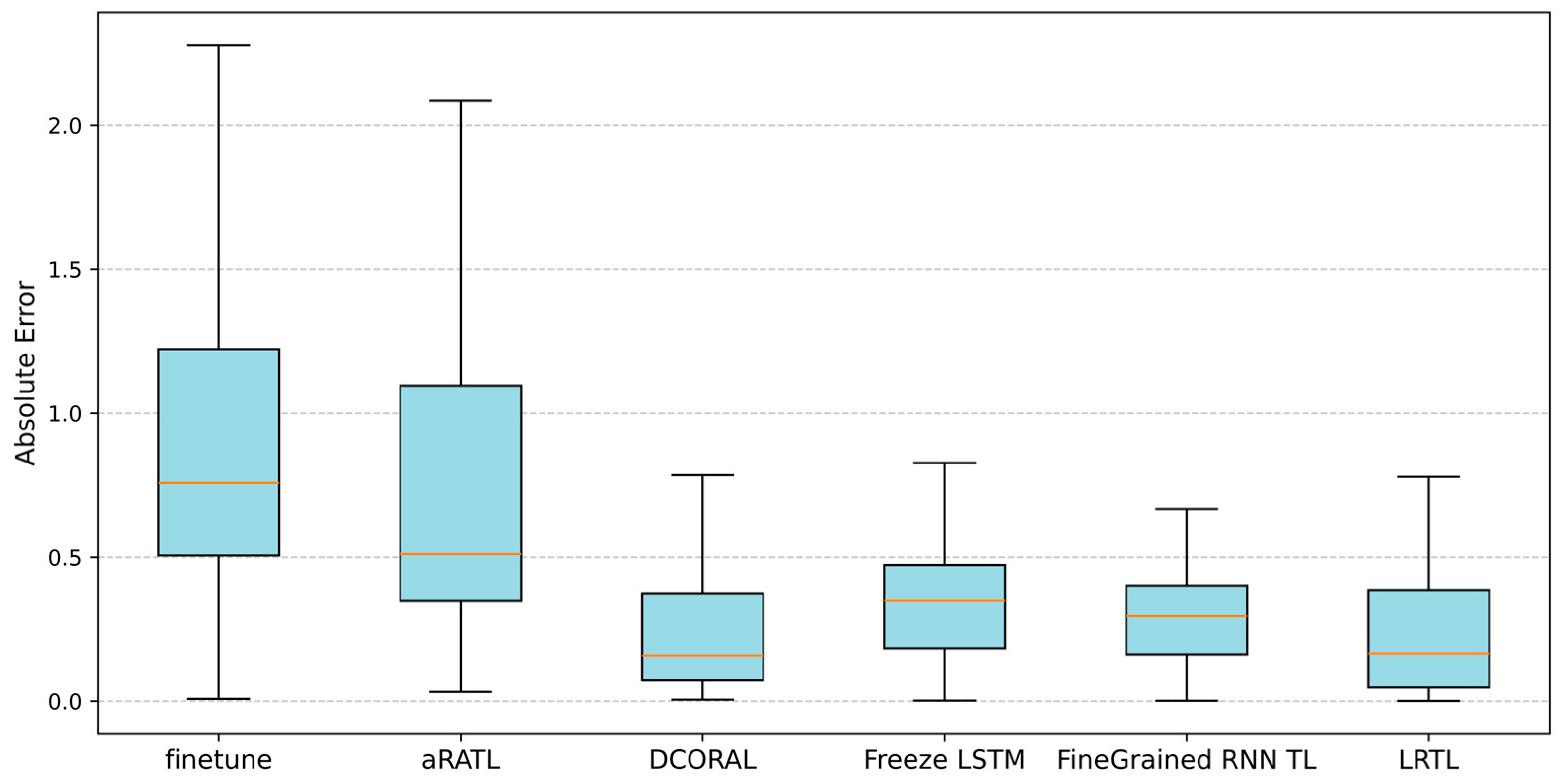 Information 16 00575 g009