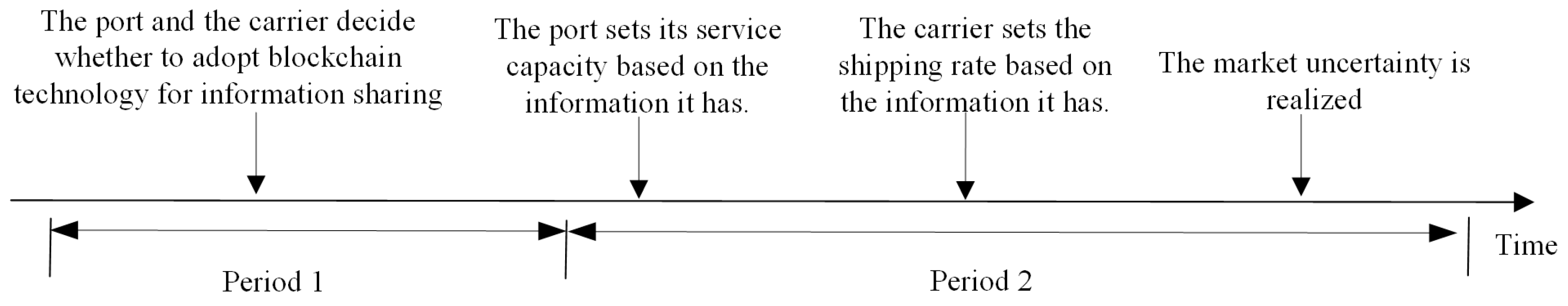 Information 16 00577 g001