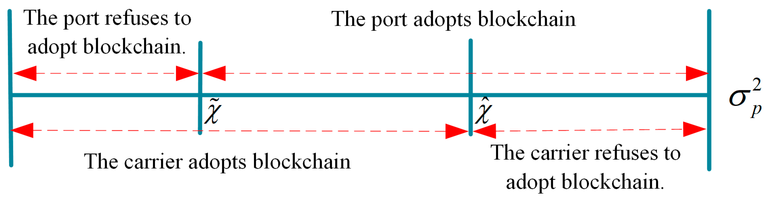 Information 16 00577 g004