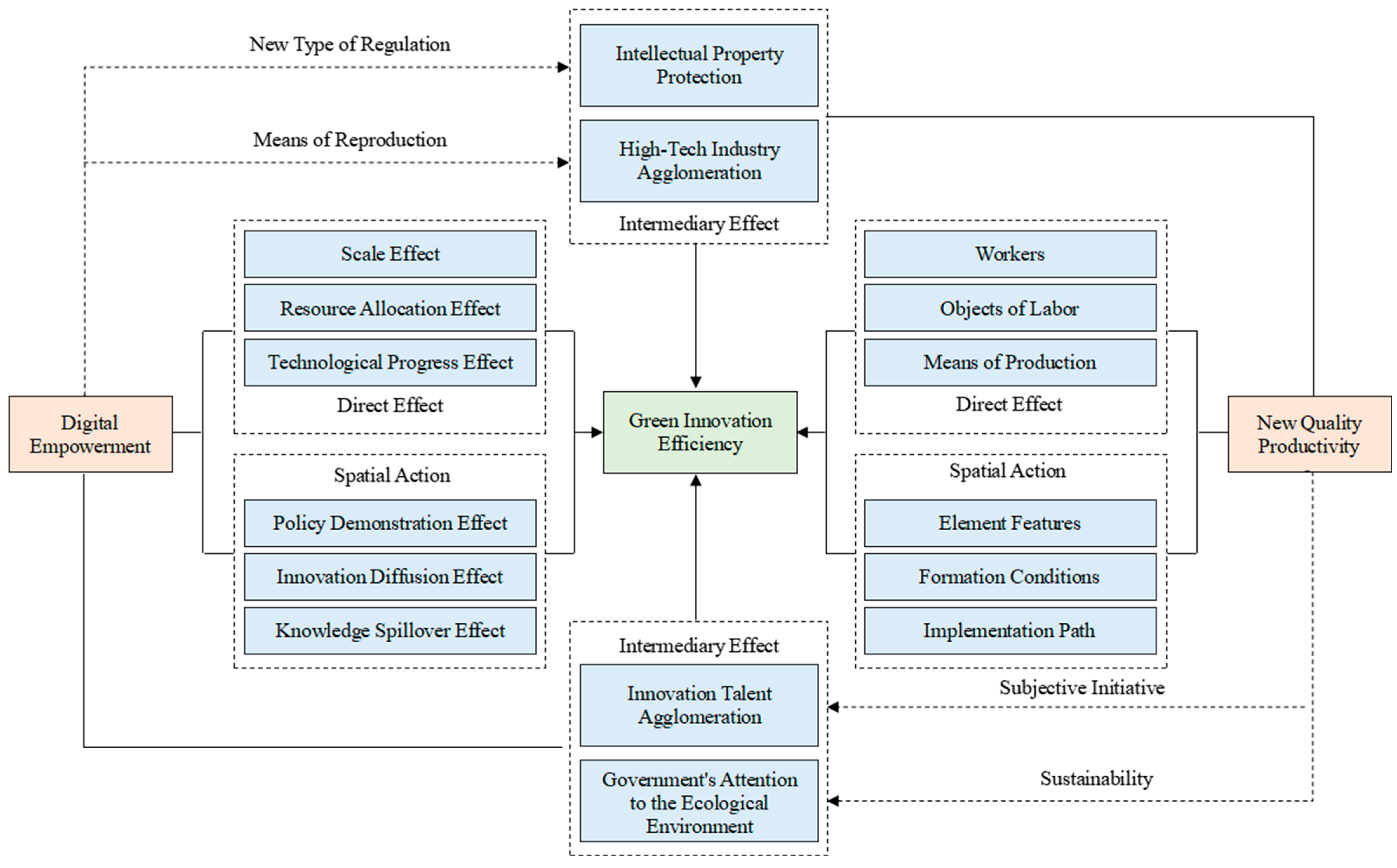 Information 16 00578 g001