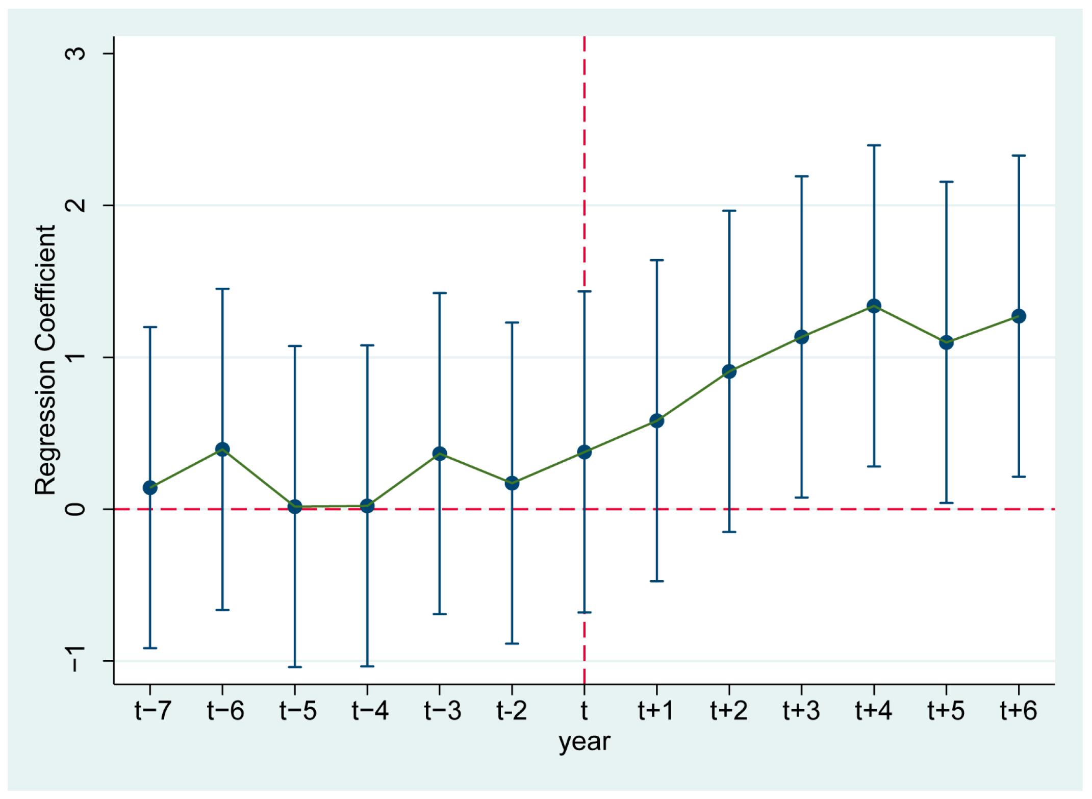 Information 16 00578 g003