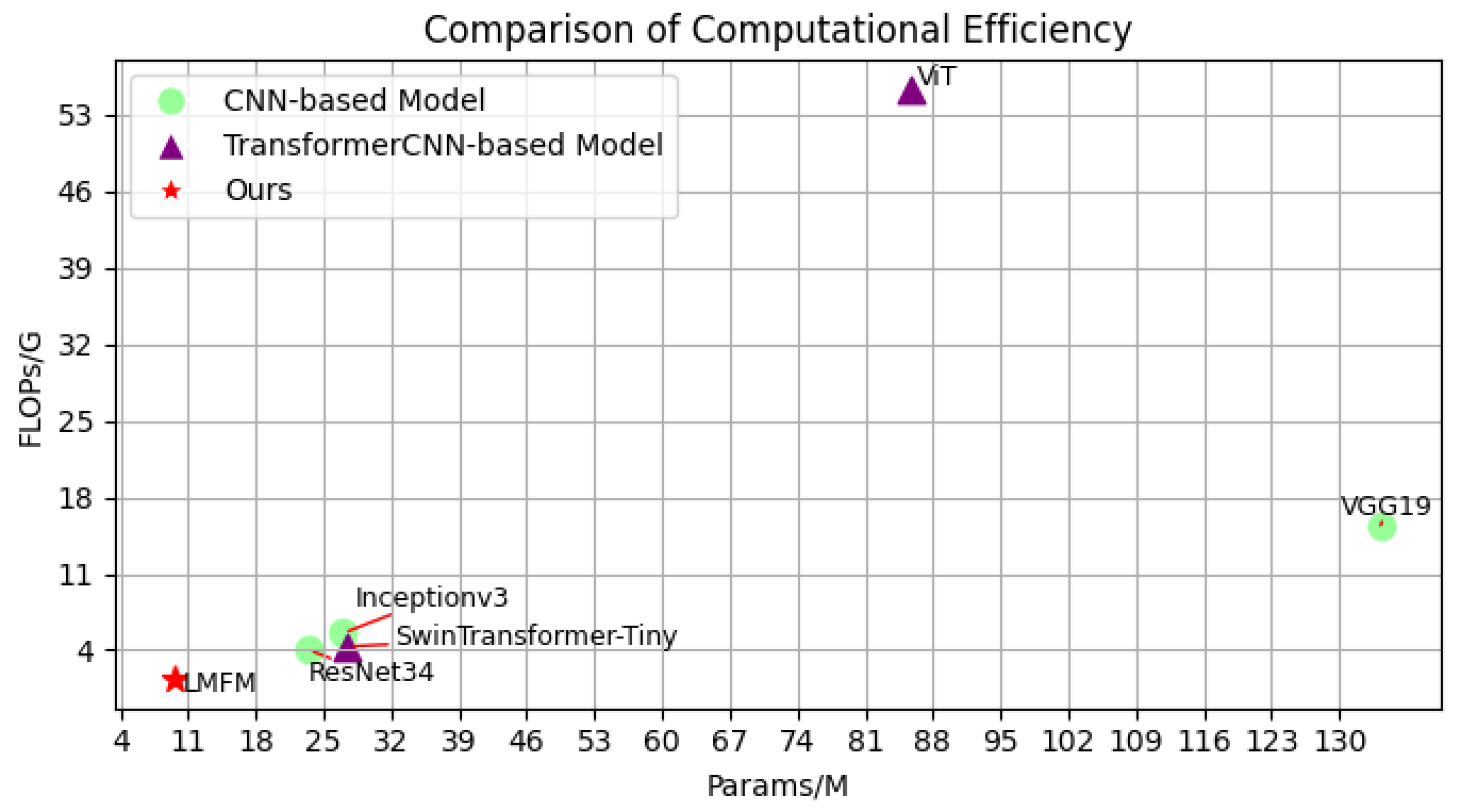 Information 16 00579 g008