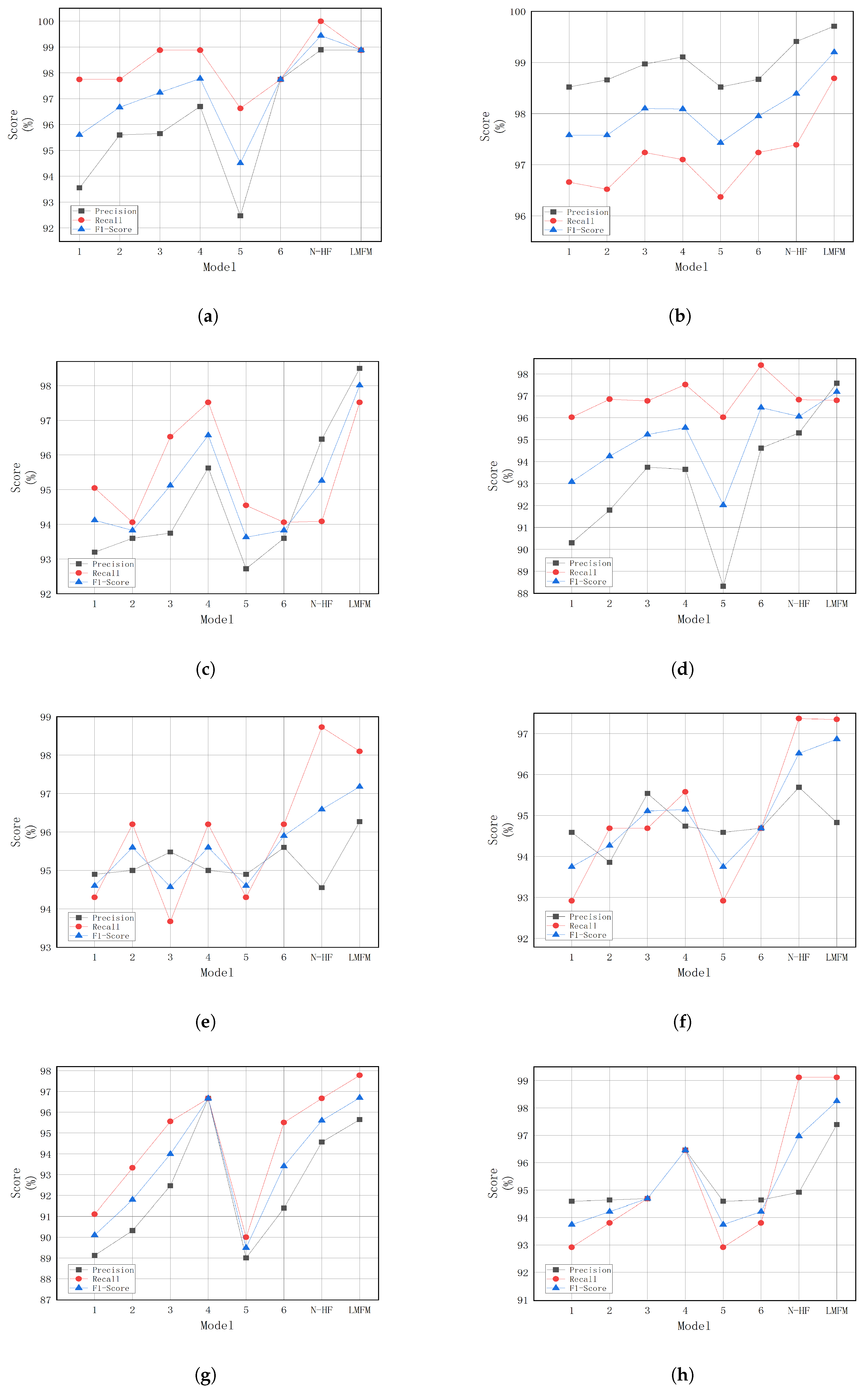 Information 16 00579 g009