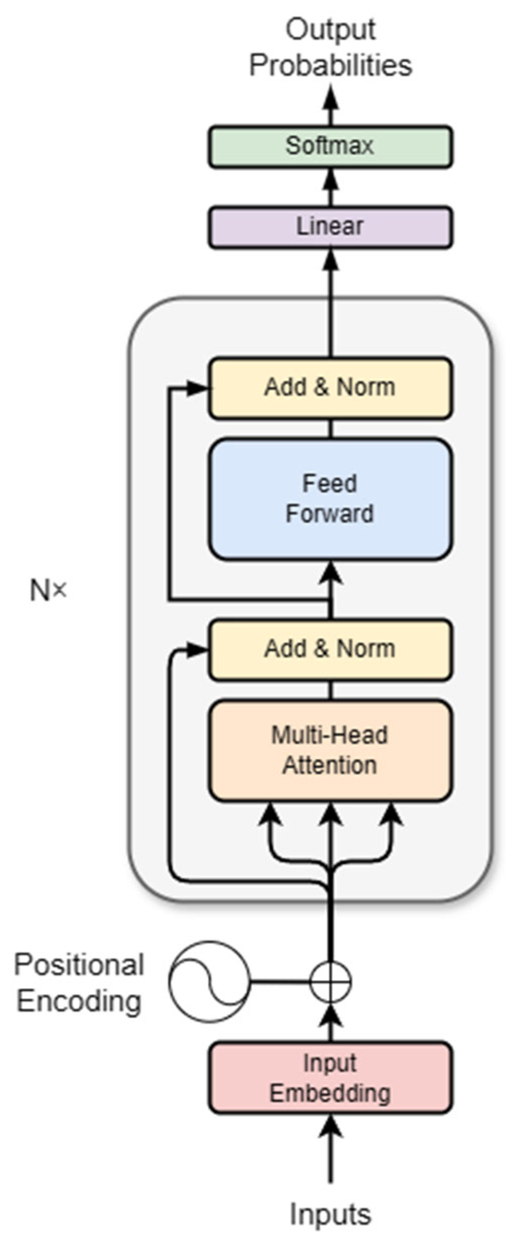 Information 16 00580 g001