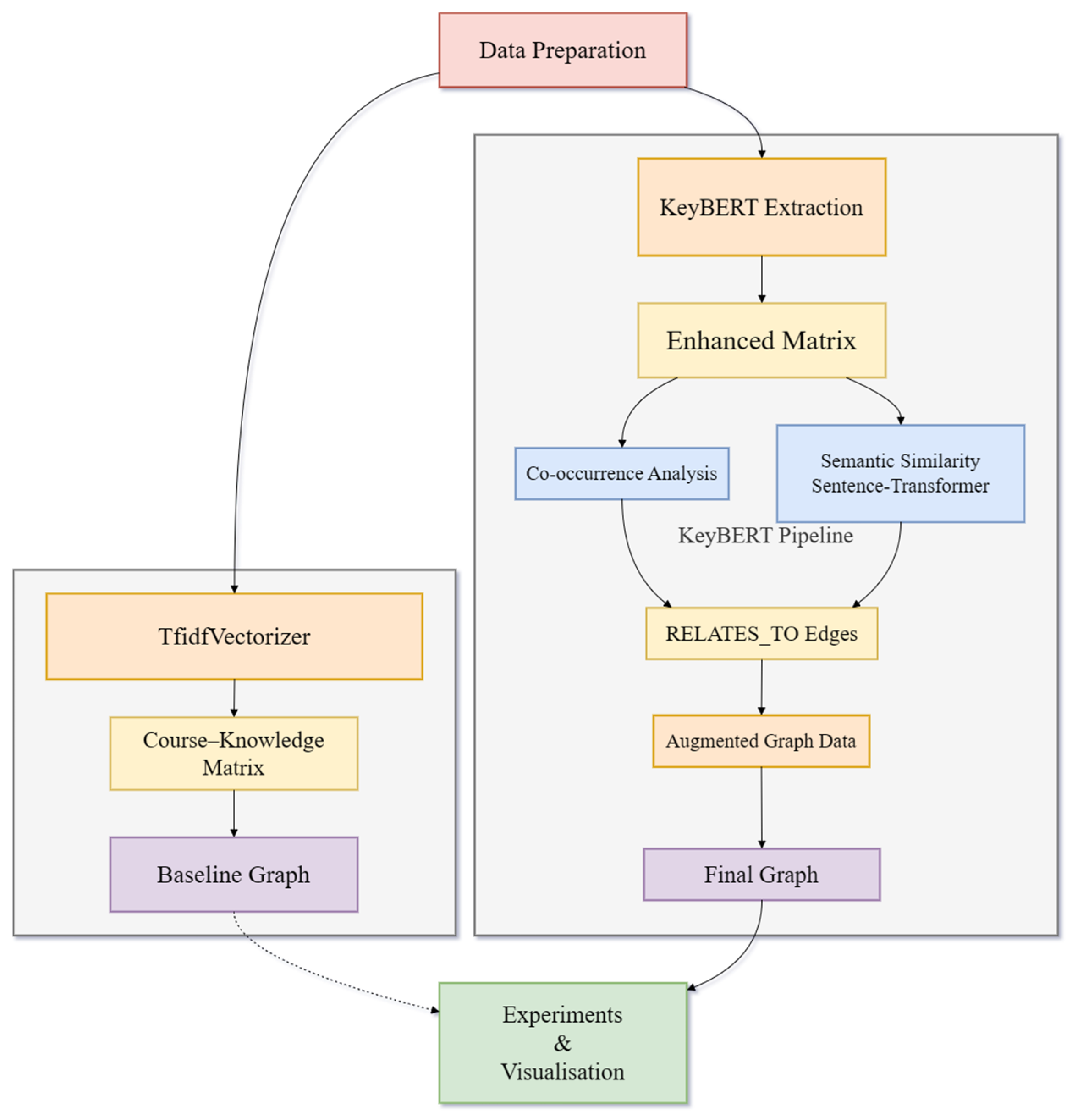 Information 16 00580 g003