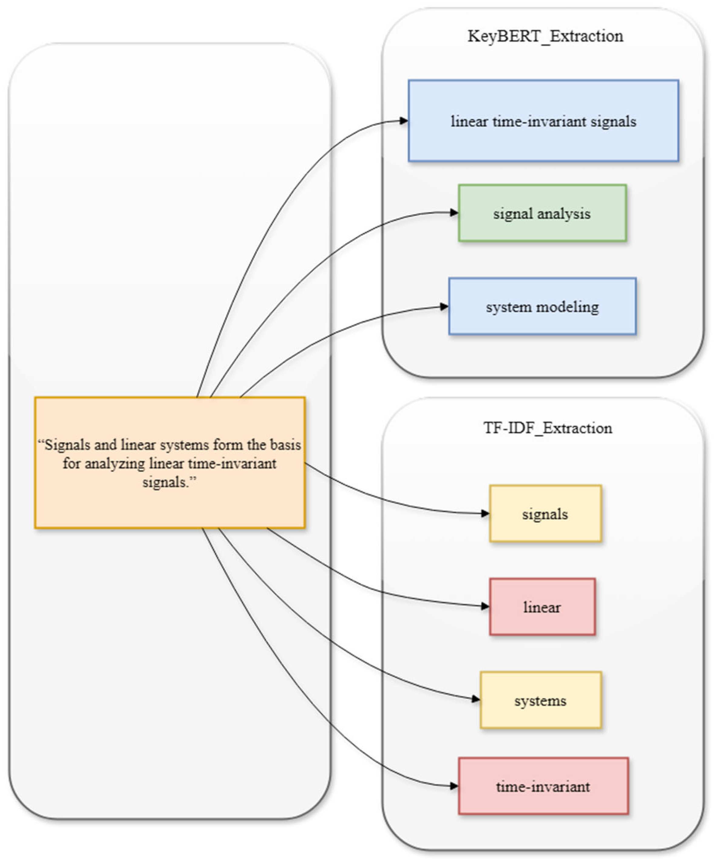 Information 16 00580 g004