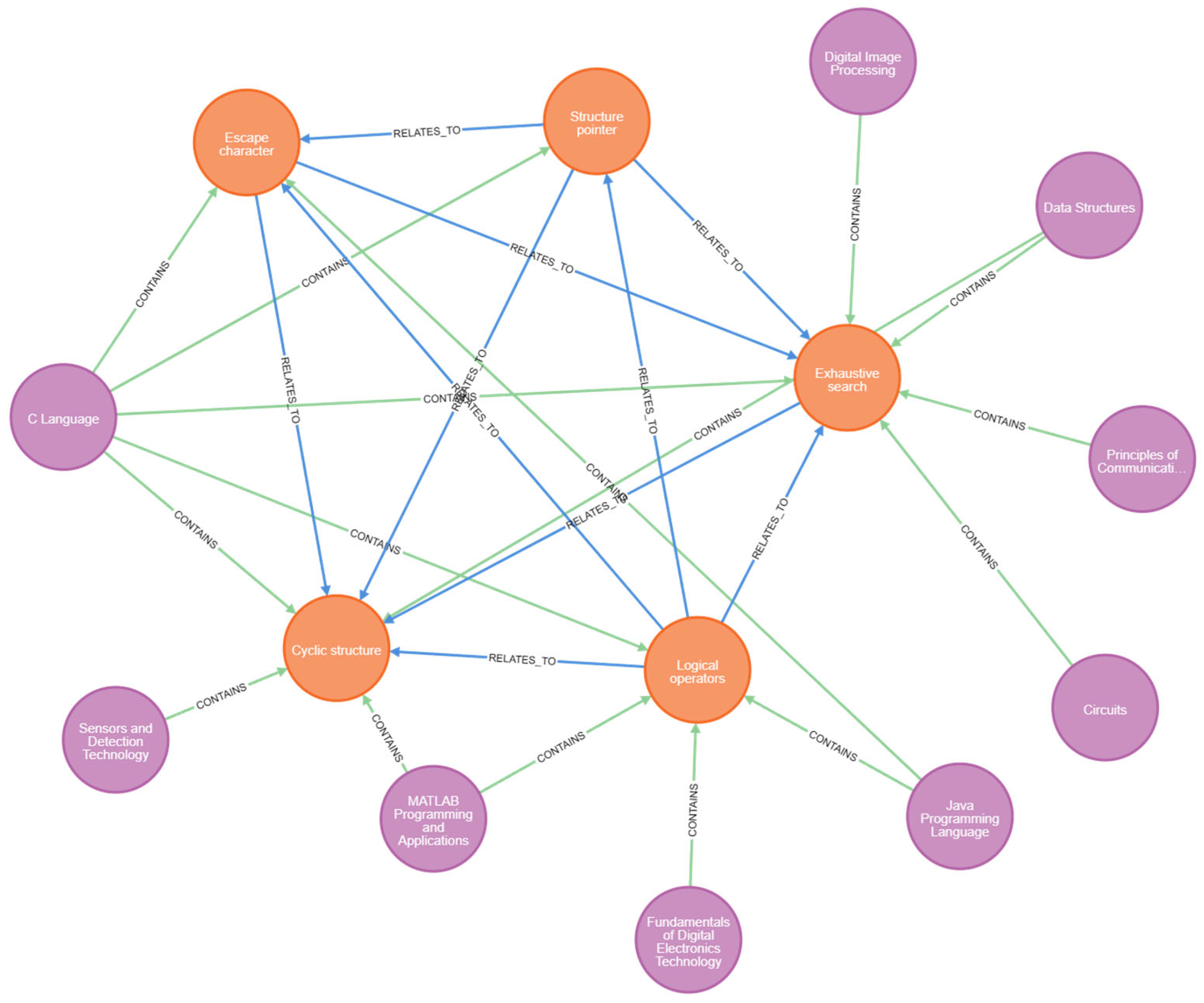 Information 16 00580 g005