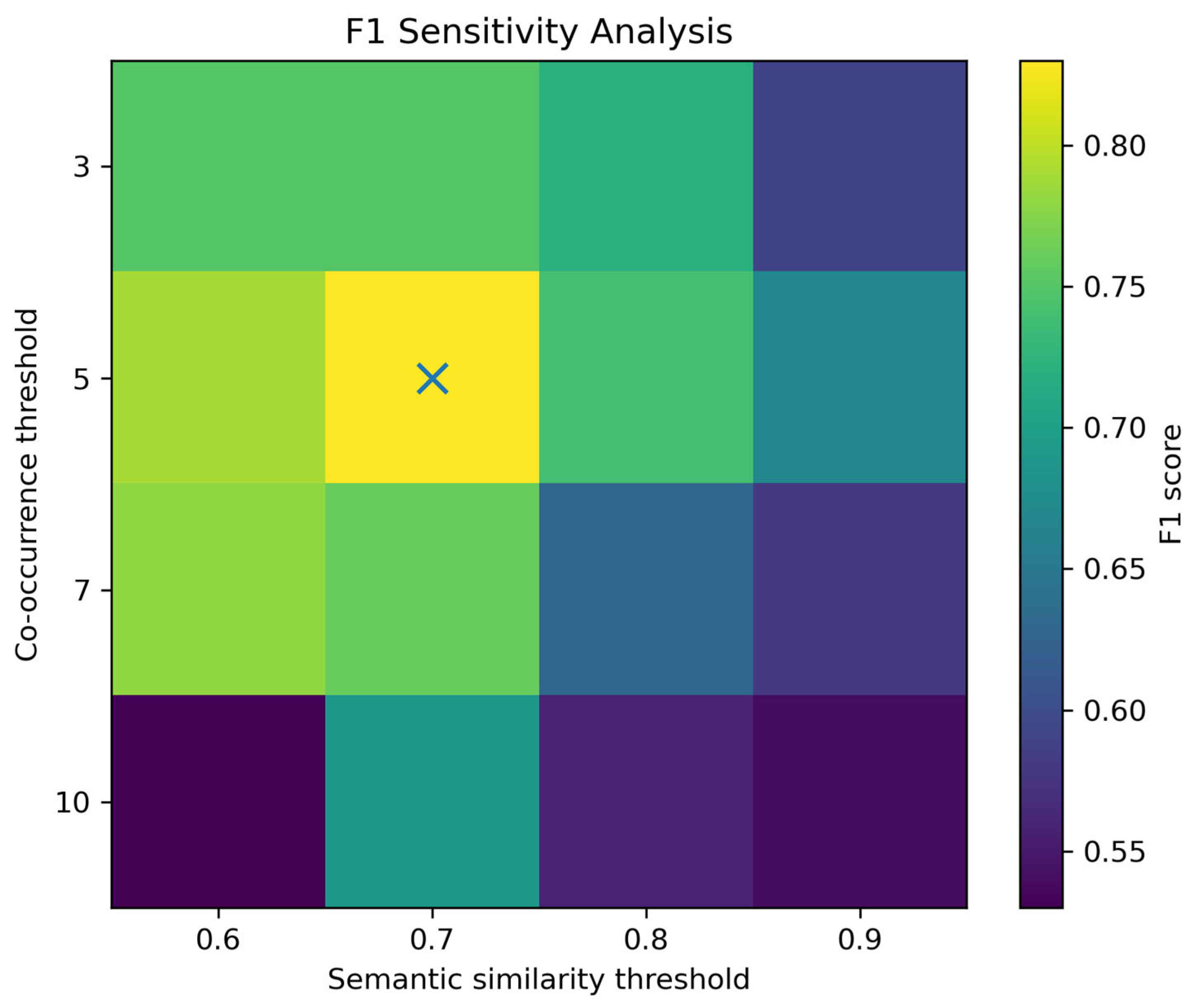 Information 16 00580 g006