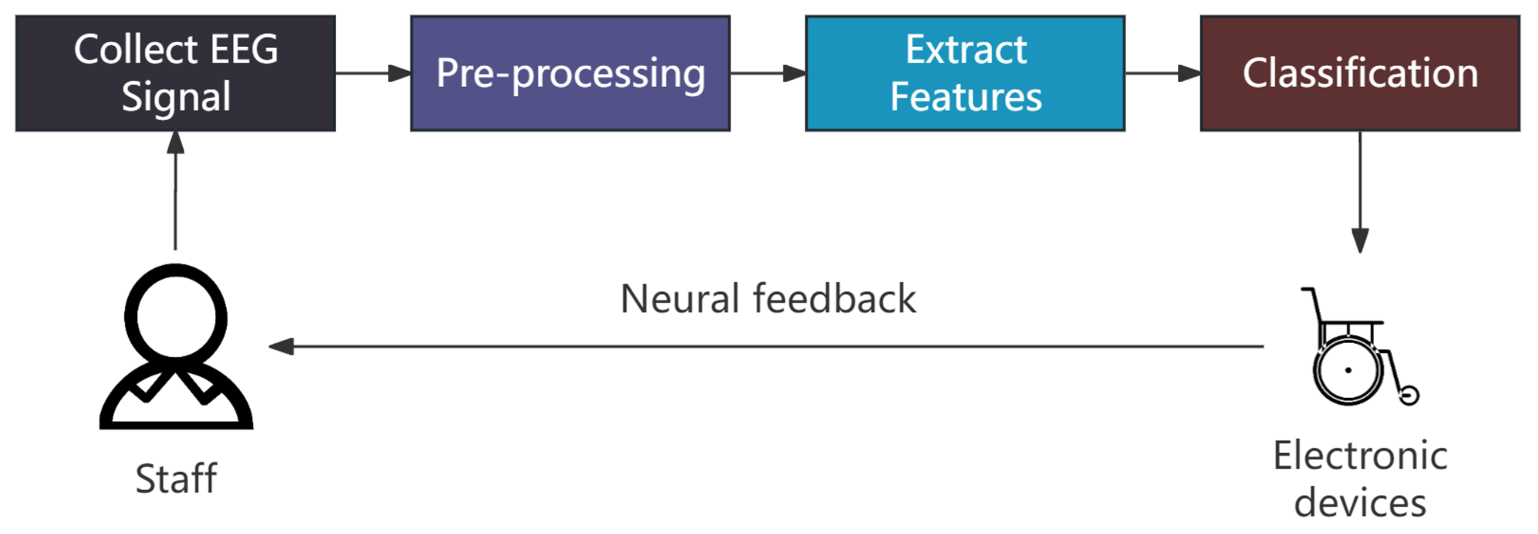 Information 16 00582 g001