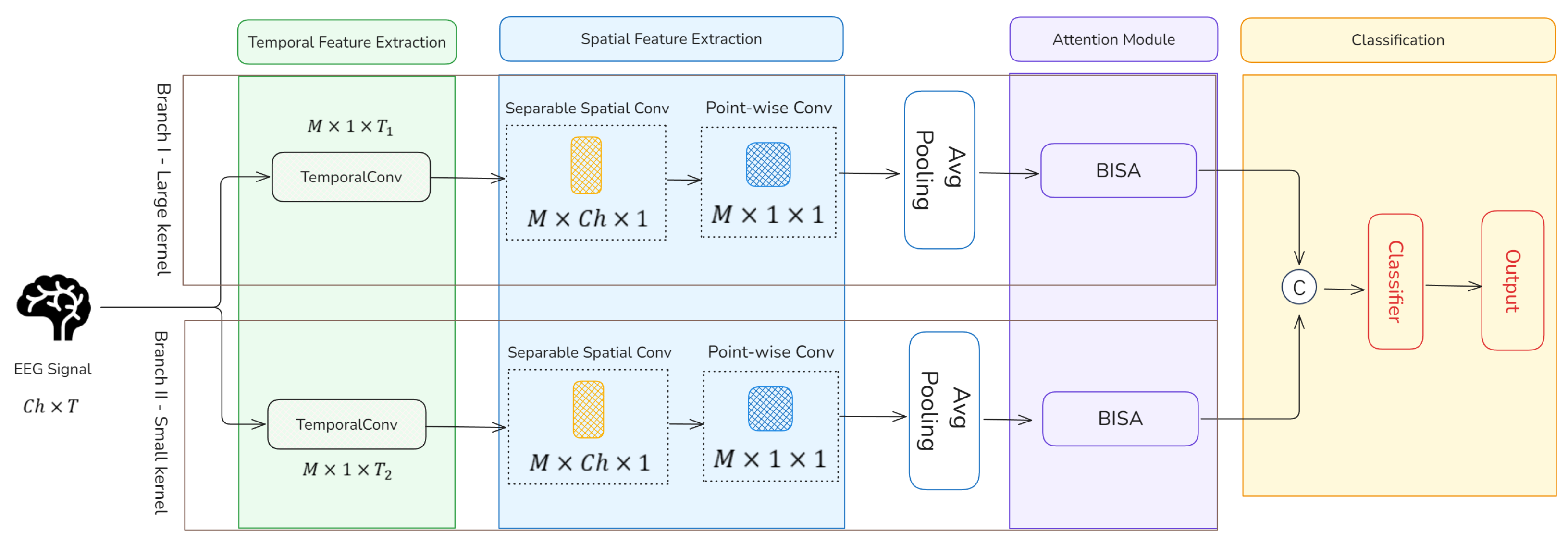 Information 16 00582 g002